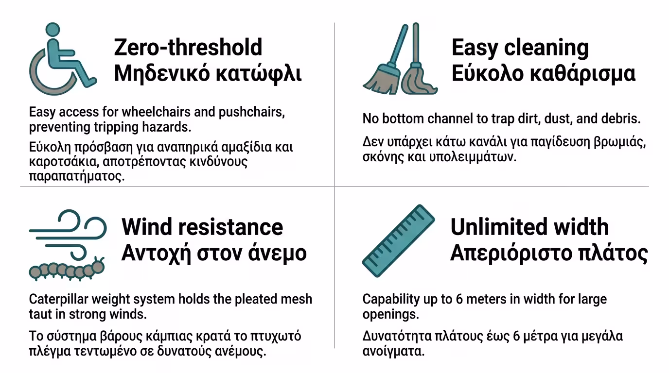 Αναπηρικό αμαξίδιο περνά από μπαλκονόπορτα με σίτα πλισέ χωρίς κατώφλι