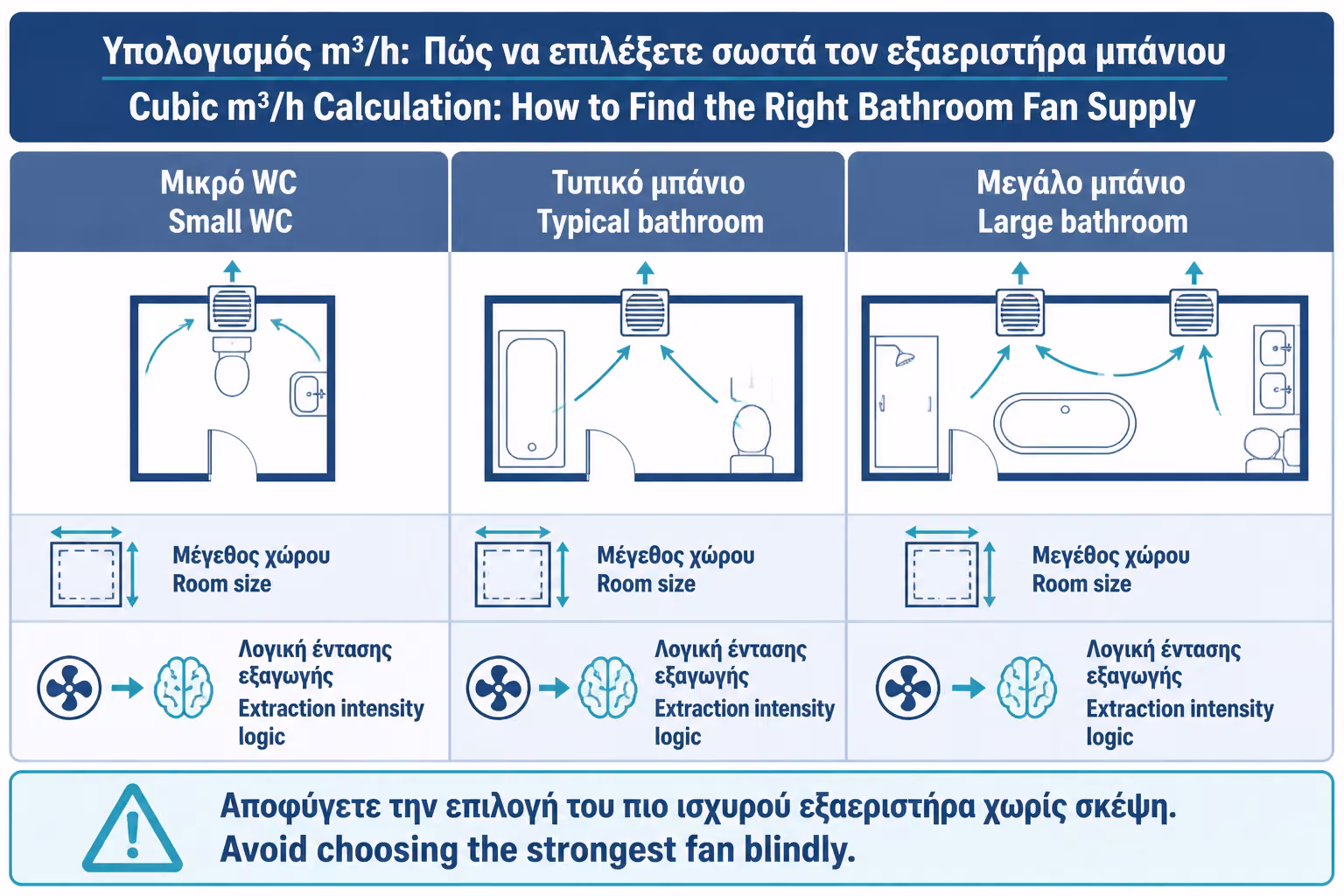 Εικονογράφηση για 7. Παράδειγμα υπολογισμού για τυπικό μπάνιο 5 τ.μ.