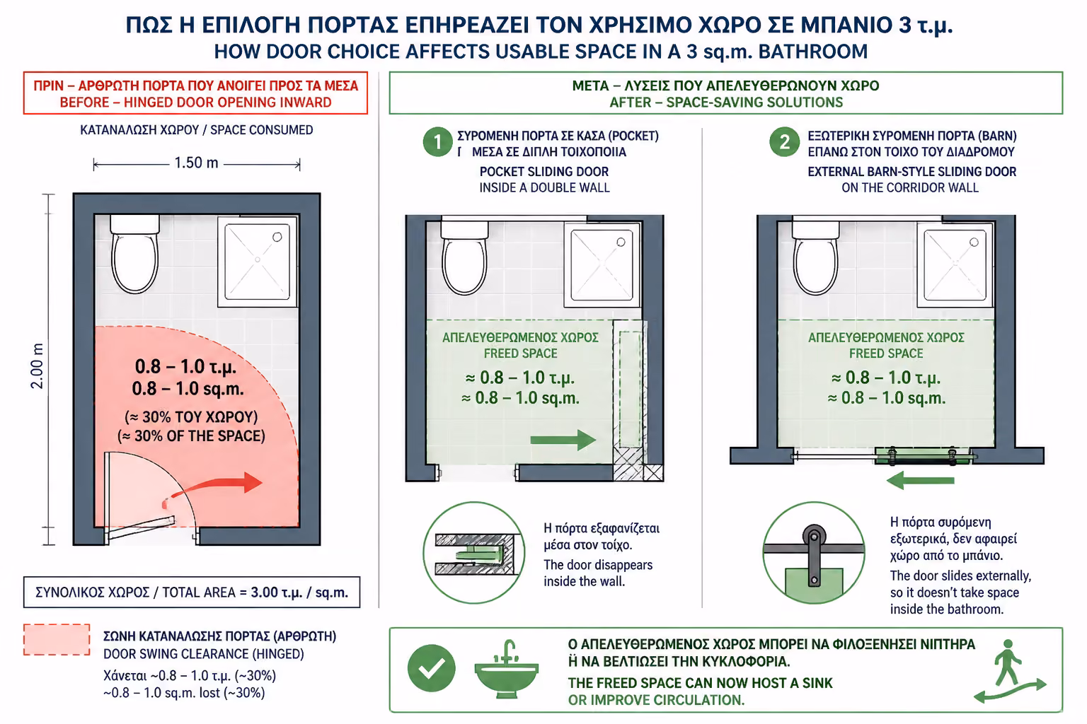 Εικονογράφηση για 1. Η Πόρτα: Ο Μεγαλύτερος "Κλέφτης" Τετραγωνικών