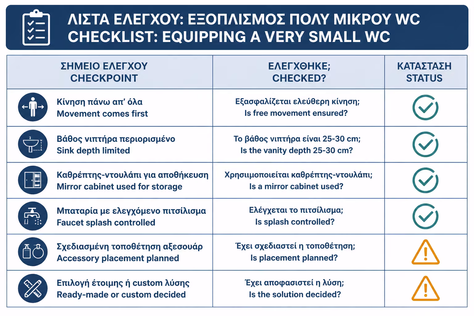 Εικονογράφηση για 17. Πρακτικό checklist πριν εξοπλίσετε μικρό WC