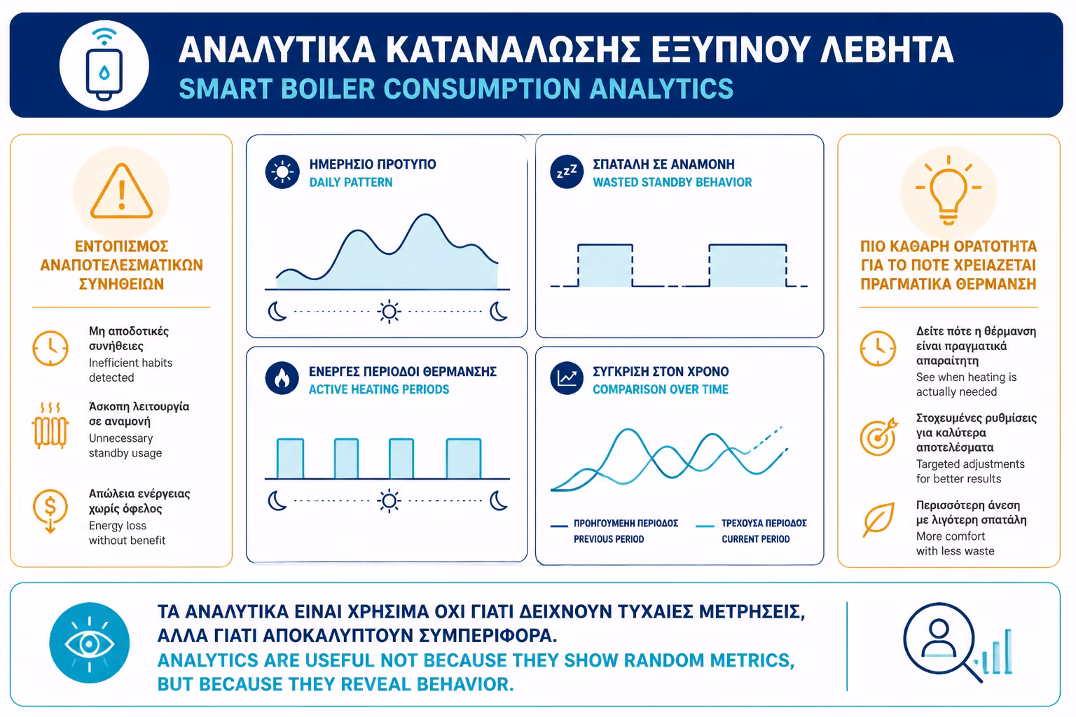 Εικονογράφηση για 5. Στατιστικά κατανάλωσης: γιατί είναι πιο χρήσιμα απ’ όσο φαίνονται