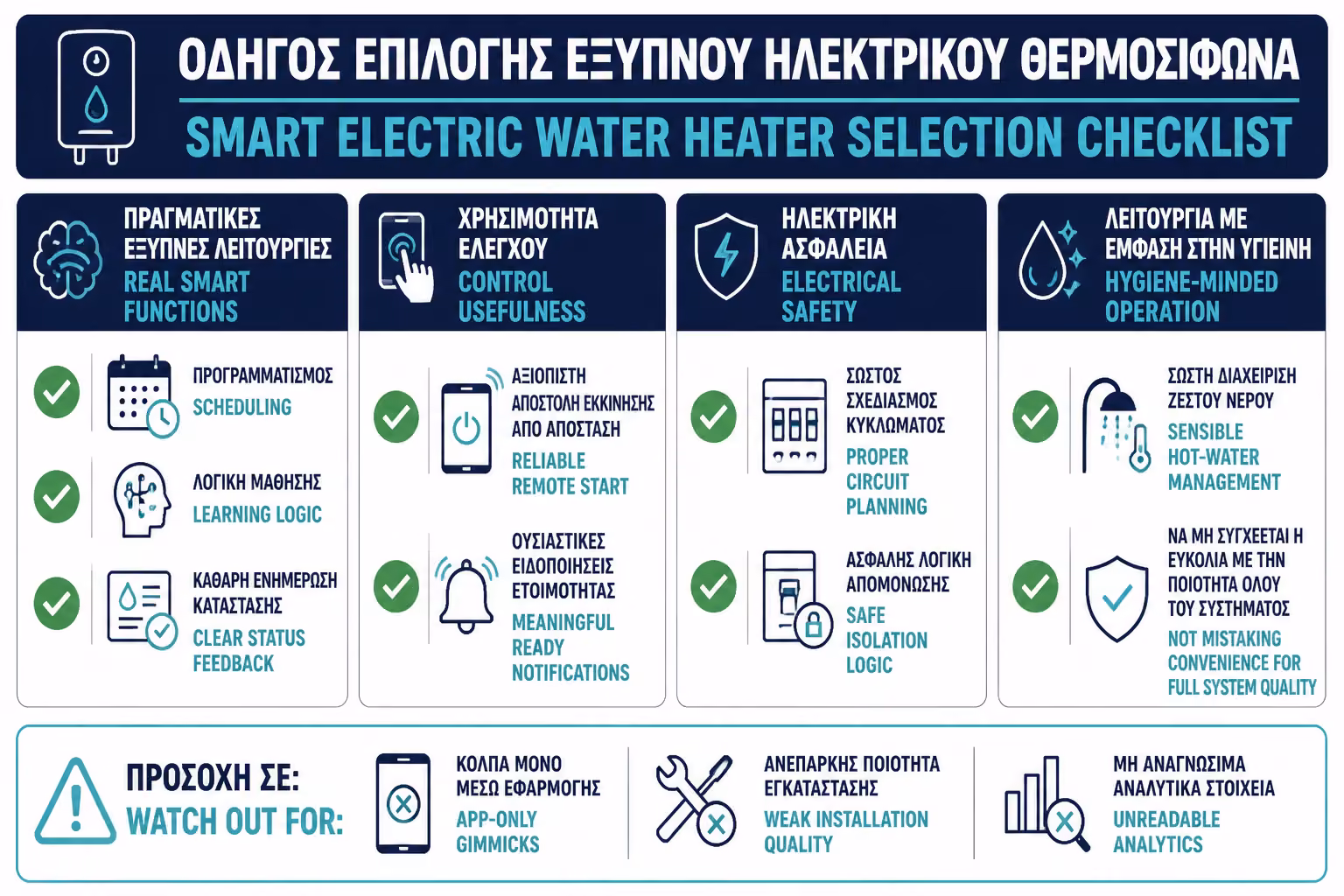 Εικονογράφηση για 20. Πρακτικό checklist πριν επιλέξετε smart boiler