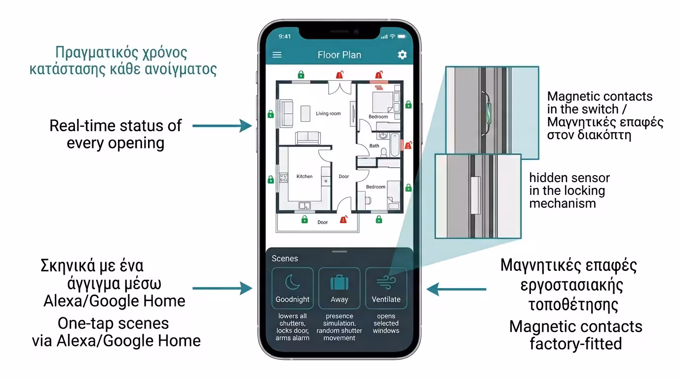 Εφαρμογή Smart Home στο κινητό - κατάσταση ανοίγματος κάθε παραθύρου