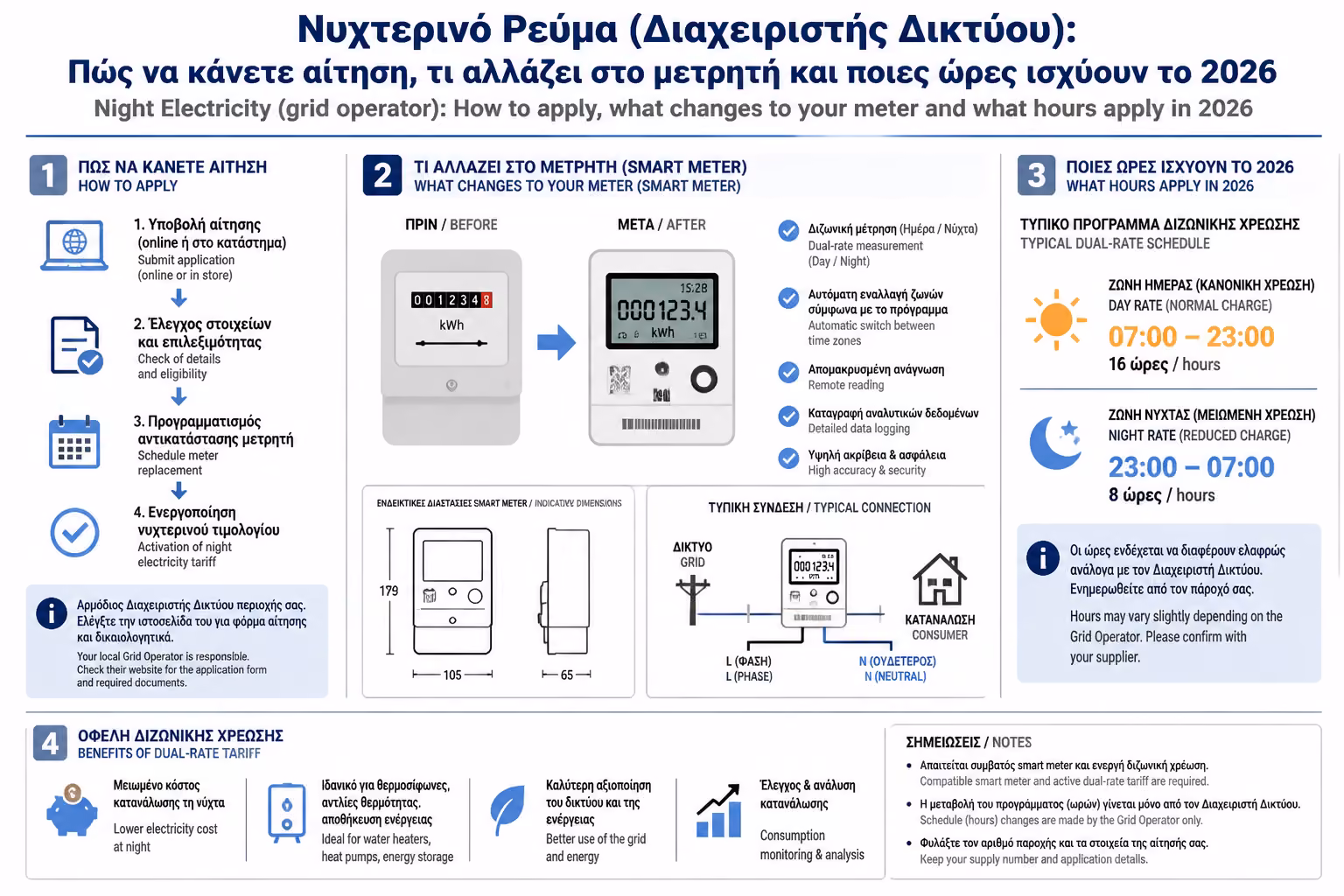 Εικονογράφηση για 4. Τι αλλάζει πρακτικά στον Μετρητή (Χελώνα) σας;
