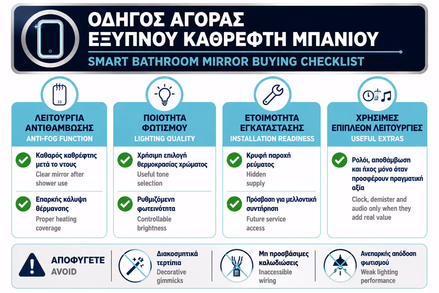 Εικονογράφηση για 19. Πρακτικό checklist πριν αγοράσετε smart mirror