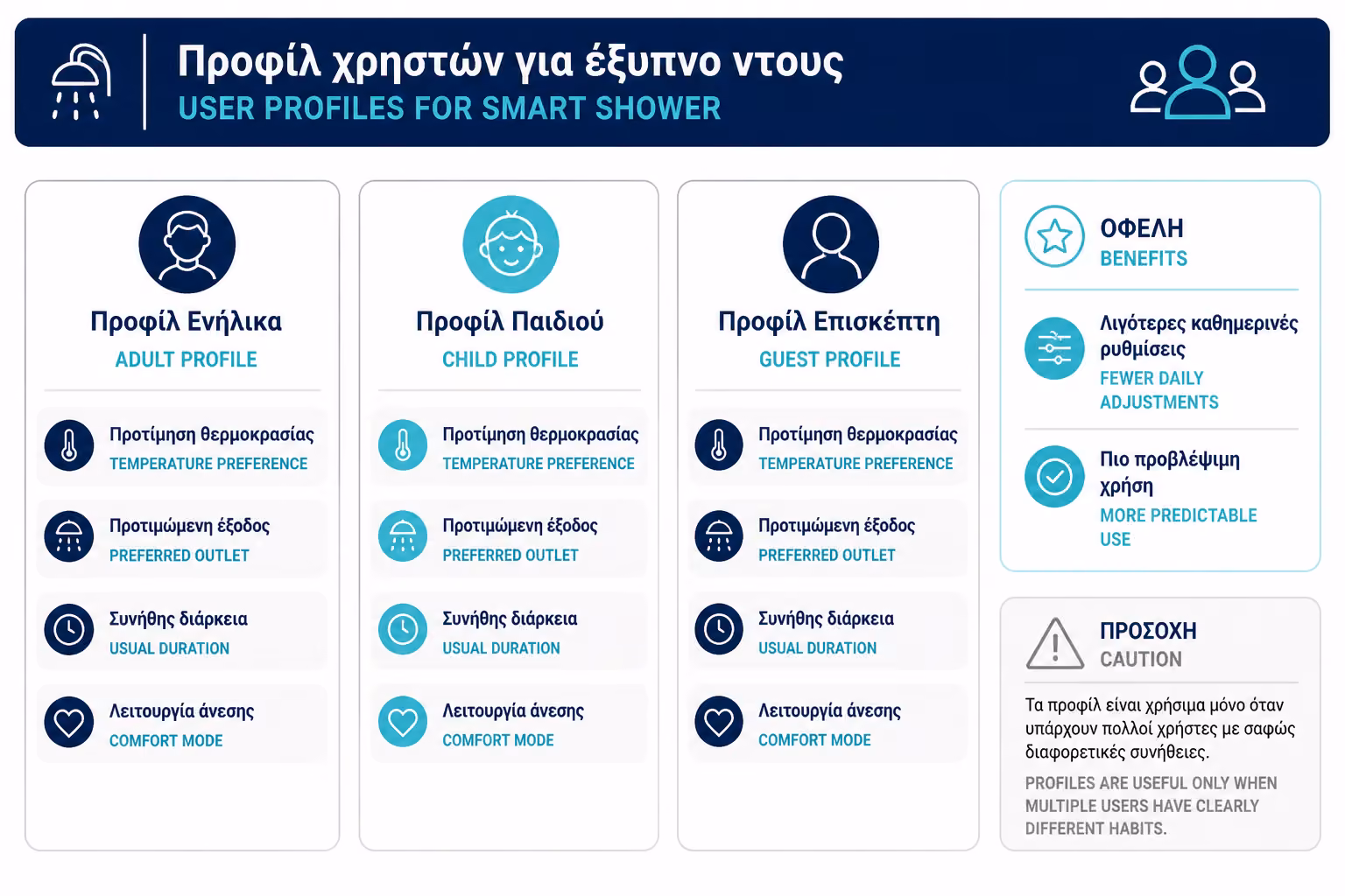 Εικονογράφηση για 5. Προφίλ χρηστών: πότε είναι πραγματικά χρήσιμα