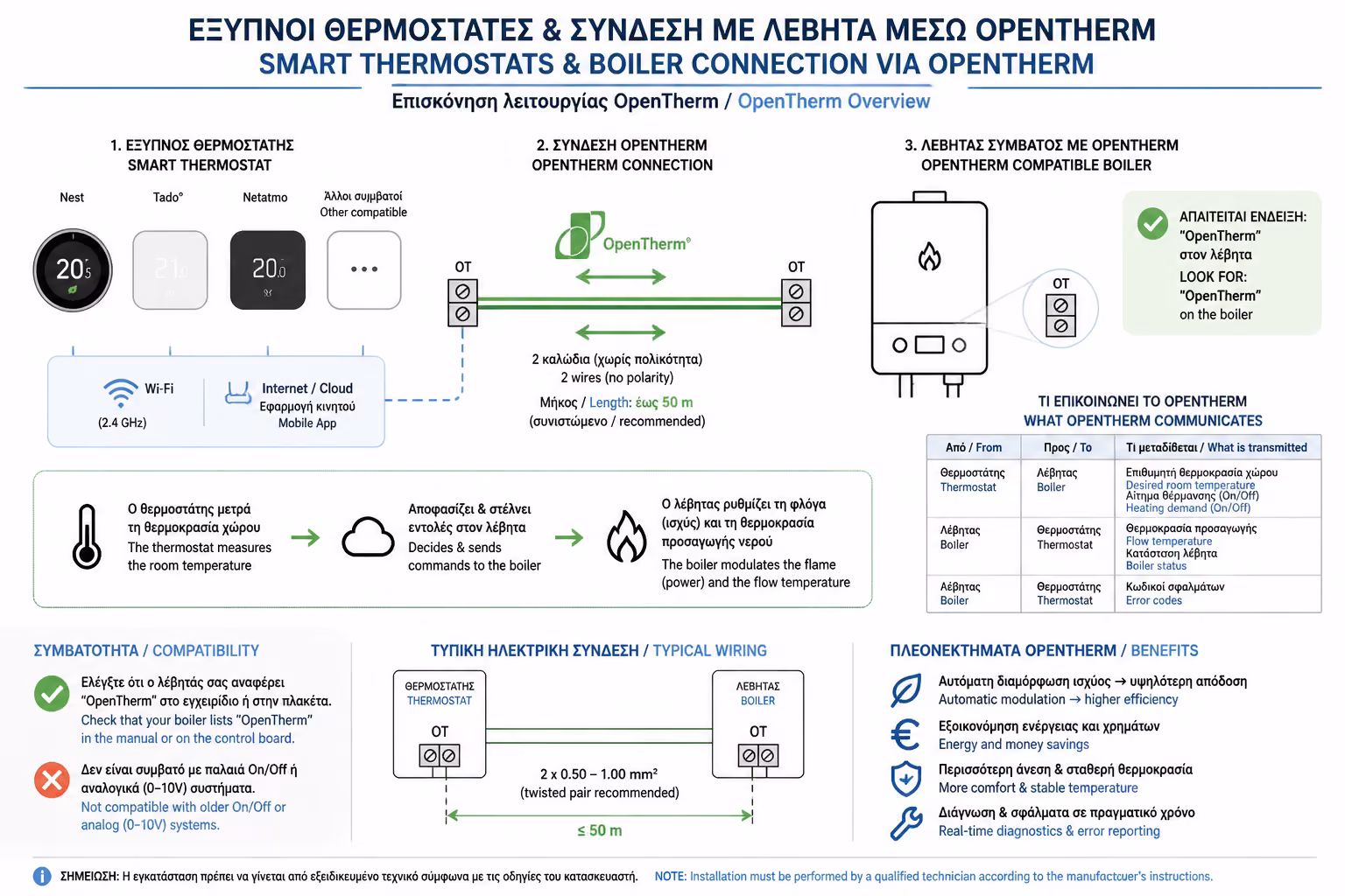 Εικονογράφηση για 1. Ο Μύθος του "Learning" και η Ελληνική Κατασκευή (Θερμική Μάζα)