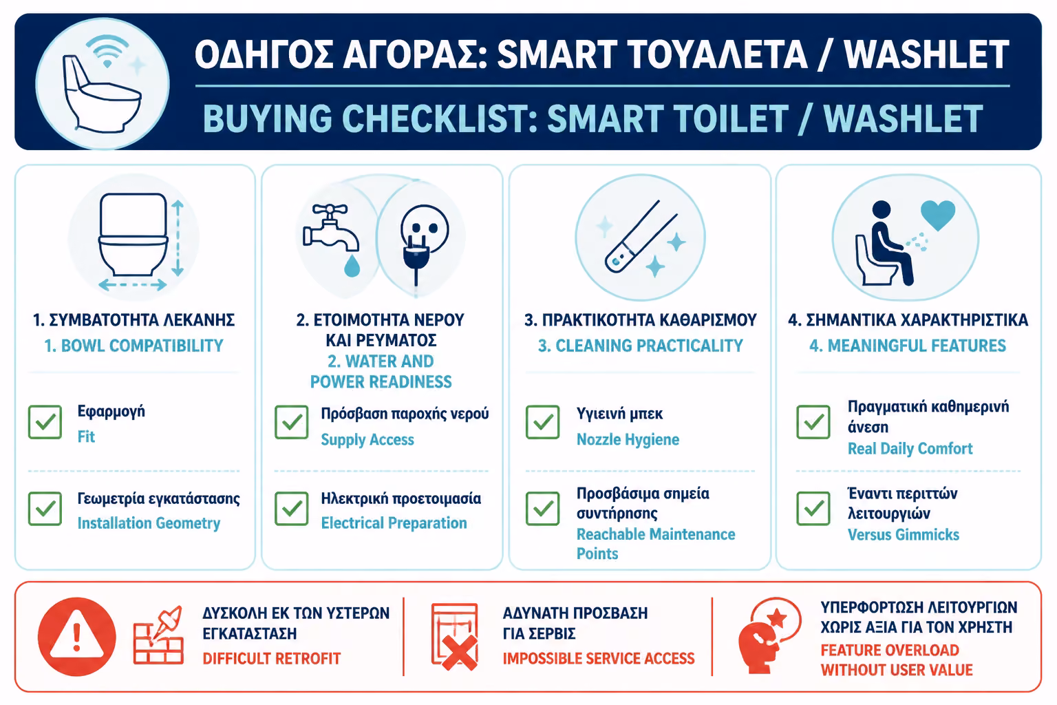 Εικονογράφηση για 20. Πρακτικό checklist πριν αγοράσετε smart toilet ή washlet