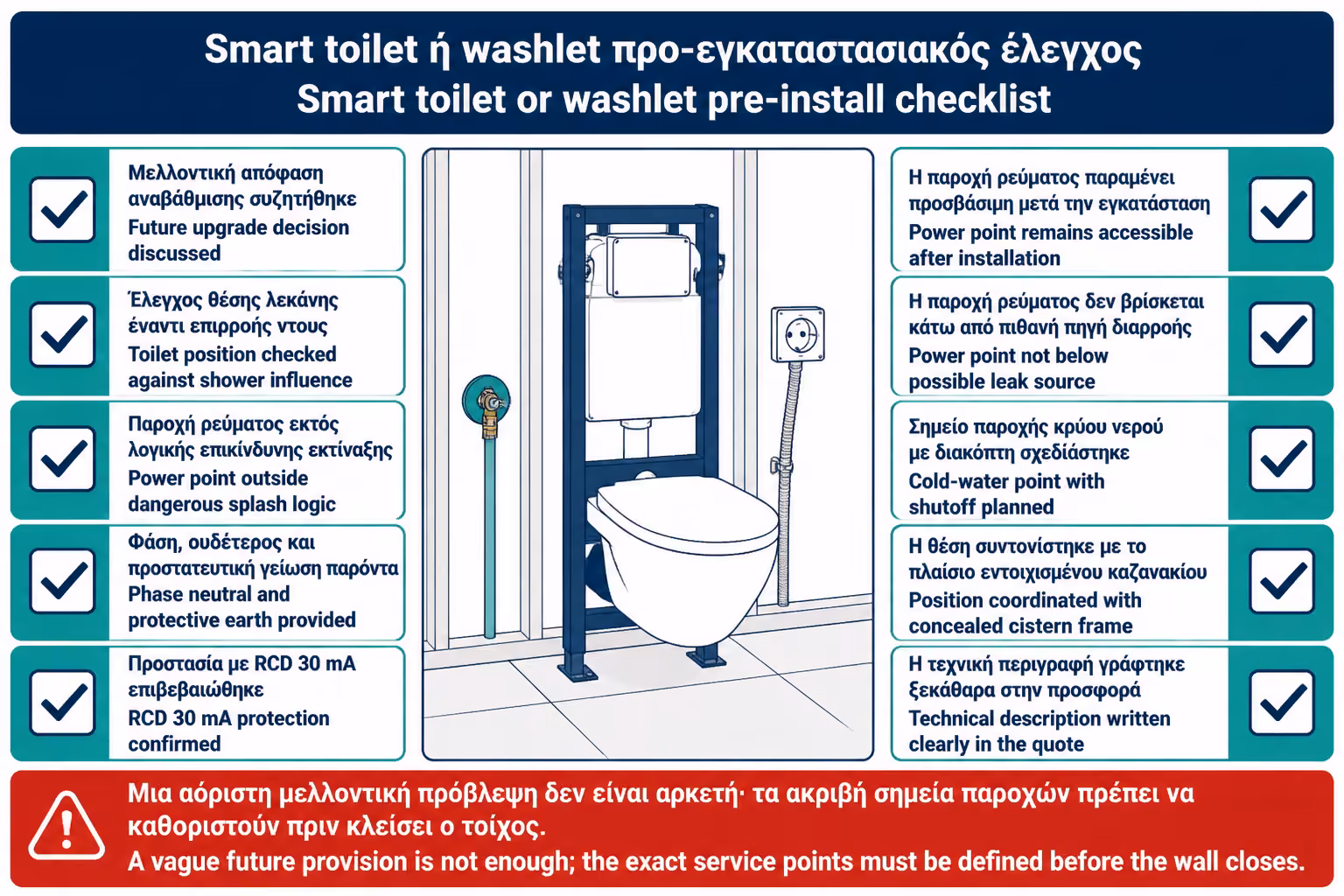 Εικονογράφηση για 18. Πρακτικό checklist πρόβλεψης για smart toilet / washlet