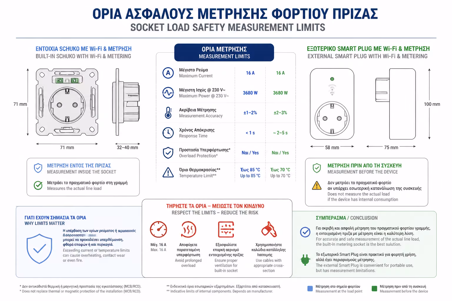 Εικονογράφηση για 4. Η Ετυμηγορία (Τι να βάλετε και πού)