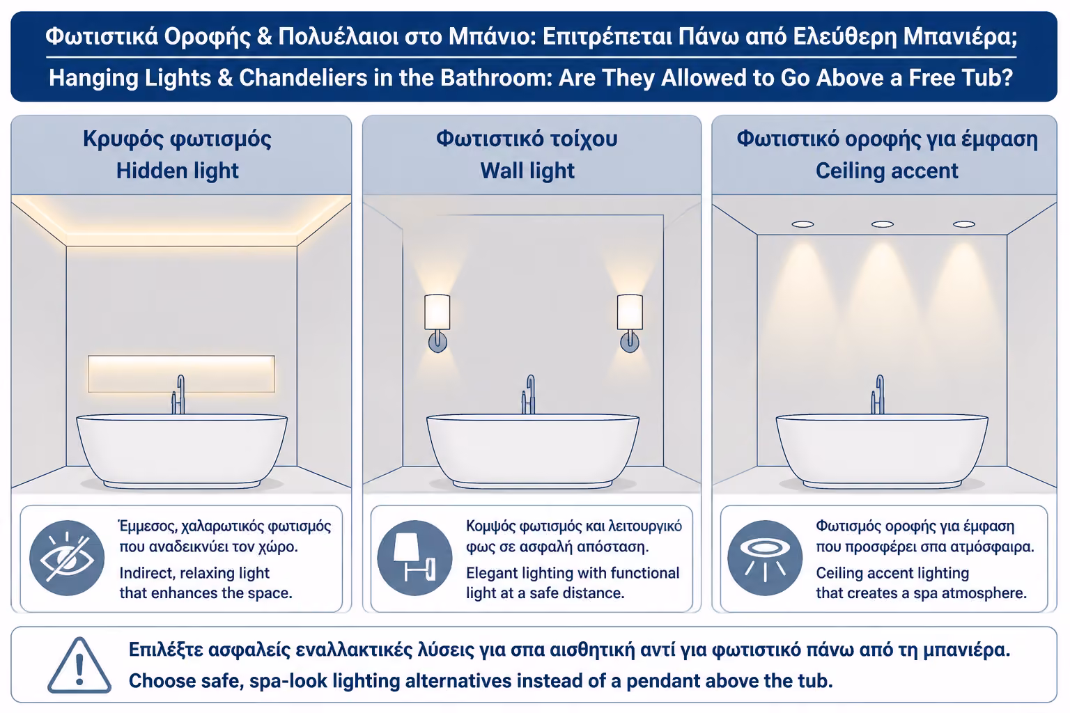 Εικονογράφηση για 9. Εναλλακτικές για spa look χωρίς pendant πάνω από τη μπανιέρα
