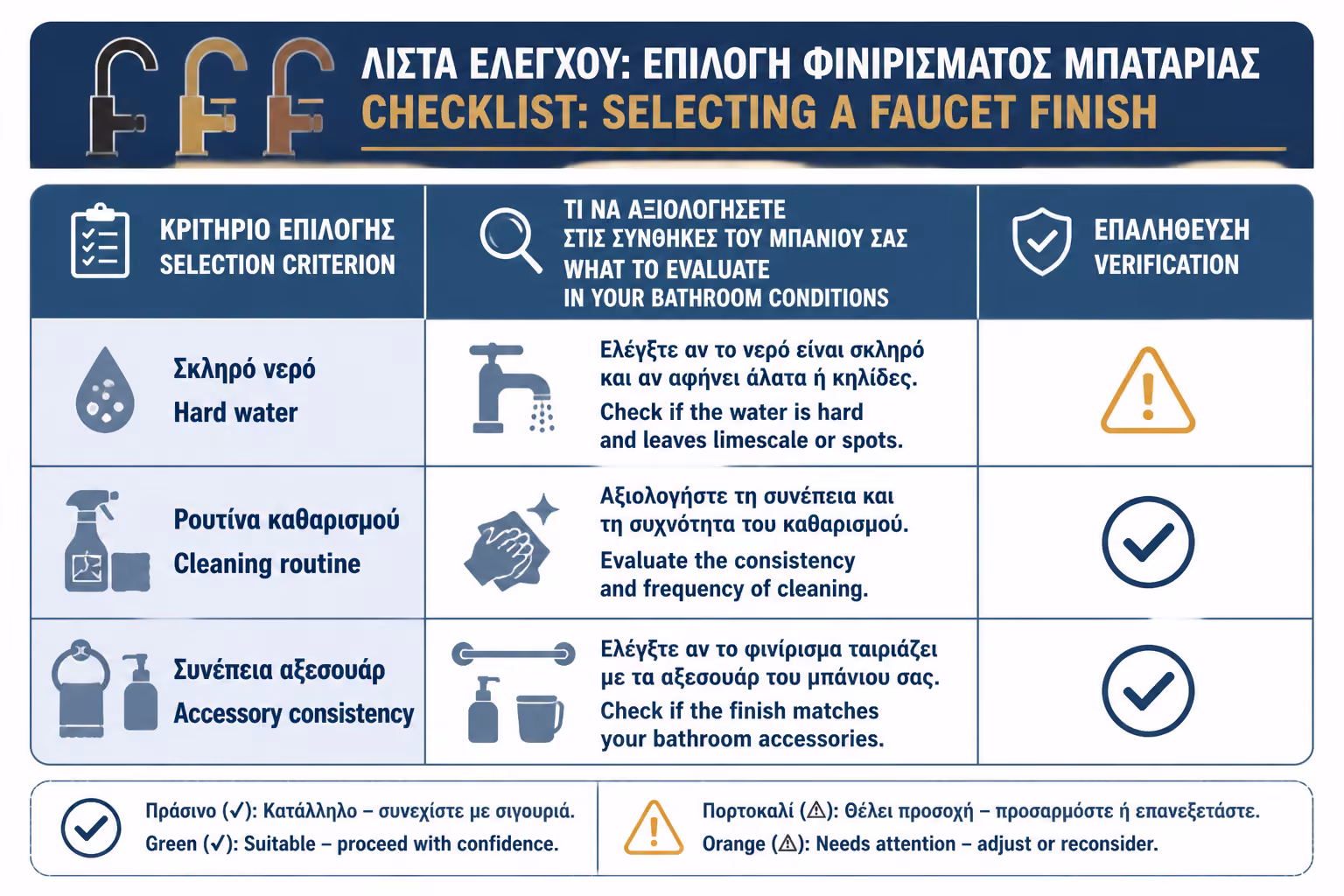 Εικονογράφηση για 17. Πρακτικό checklist πριν επιλέξετε ειδικό φινίρισμα