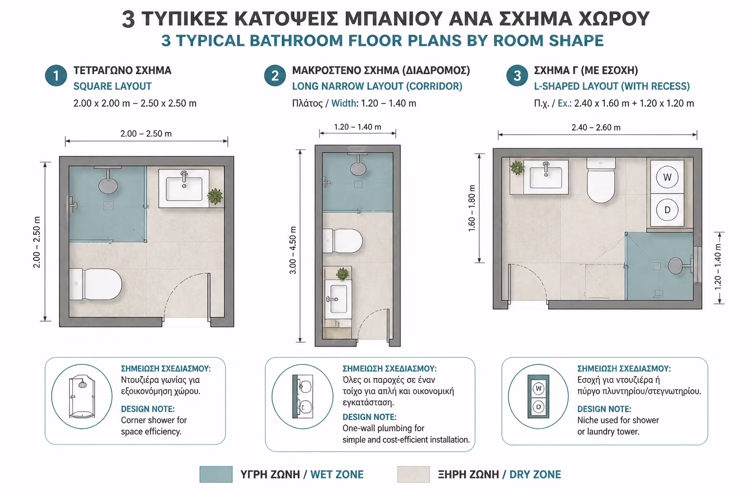 Εικονογράφηση για Τυπικές Κατόψεις (Layouts) ανά Σχήμα Χώρου