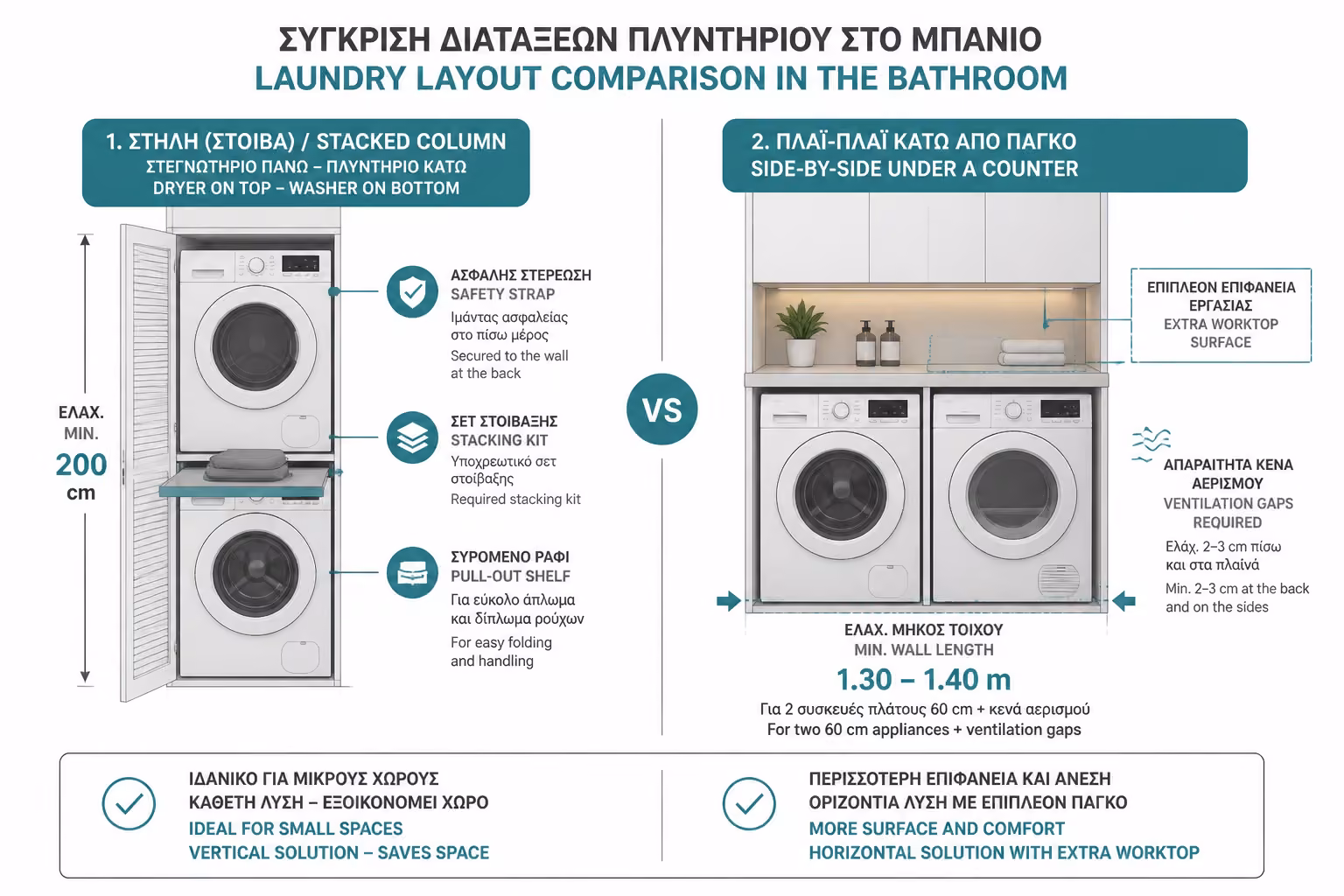 Εικονογράφηση για 2. Διαχείριση Χώρου: Στήλη (Stacked) ή Side-by-Side;