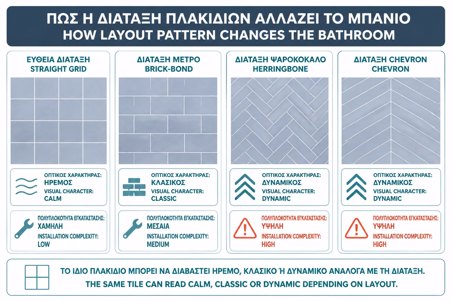 Εικονογράφηση για 1. Γιατί το σχέδιο τοποθέτησης είναι τόσο σημαντικό
