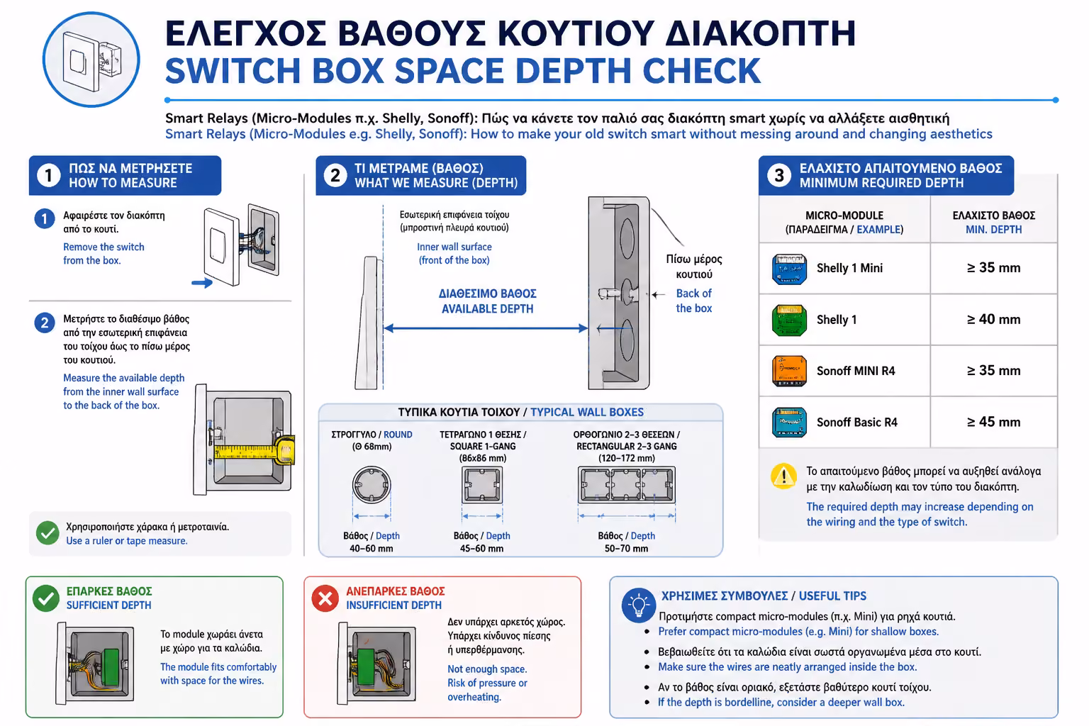 Εικονογράφηση για 4. Η Πρόκληση των Εγκαταστατών: "Χωράει στον τοίχο μου;"