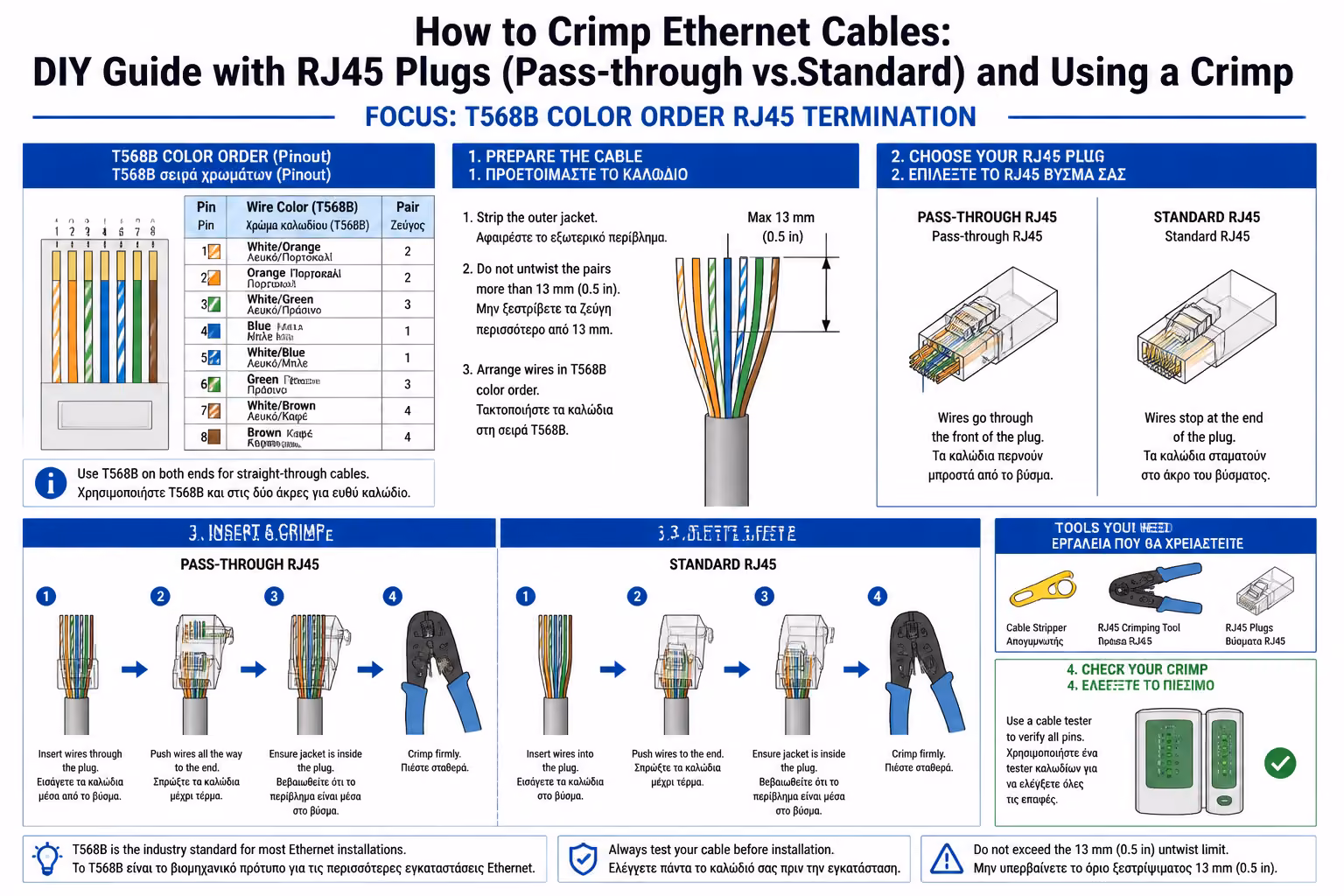 Εικονογράφηση για 2. Το Μεγάλο Μυστικό (Standard vs. Pass-through RJ45)