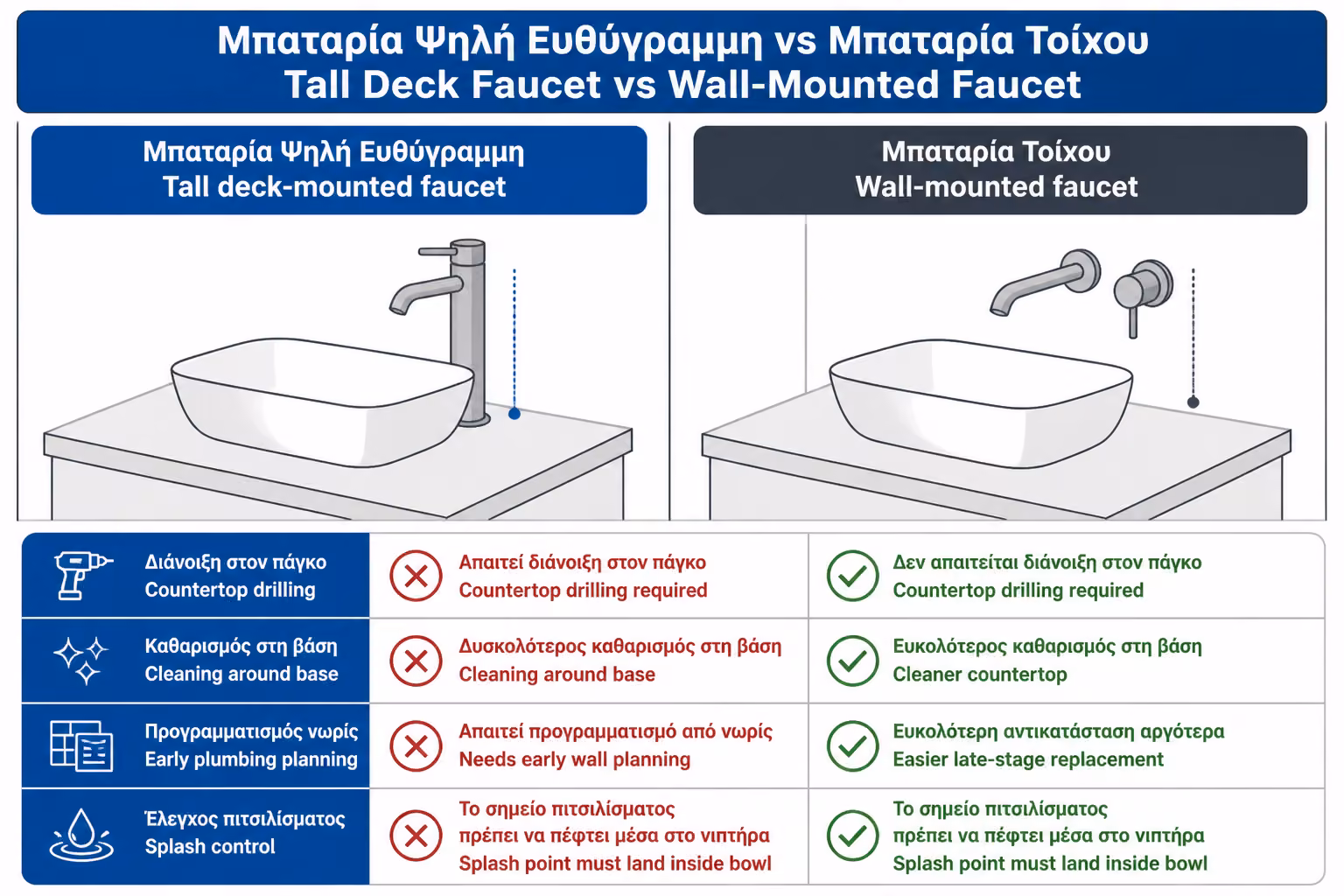 Εικονογράφηση για 9. Ψηλή ή εντοιχιζόμενη μπαταρία; Πρακτική σύγκριση