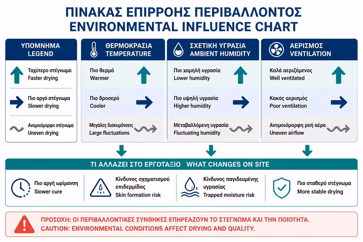 Εικονογράφηση για 11. Πώς επηρεάζουν θερμοκρασία, υγρασία και αερισμός