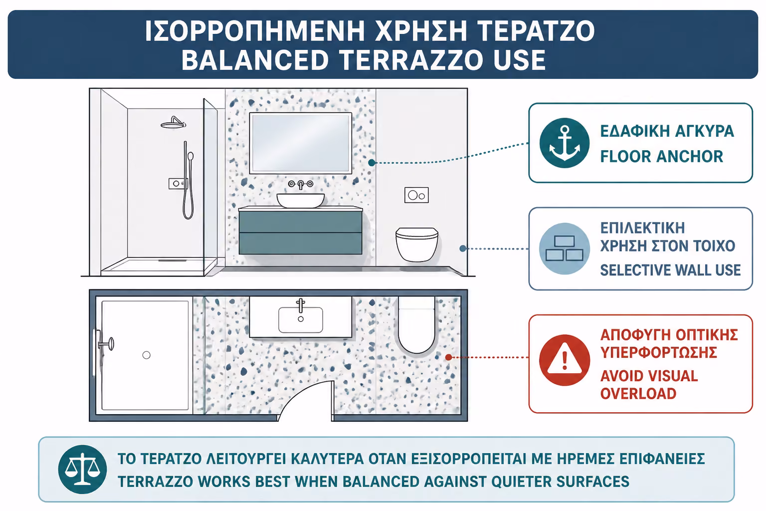 Εικονογράφηση για 7. Τερατσό στους τοίχους: πόσο είναι αρκετό;