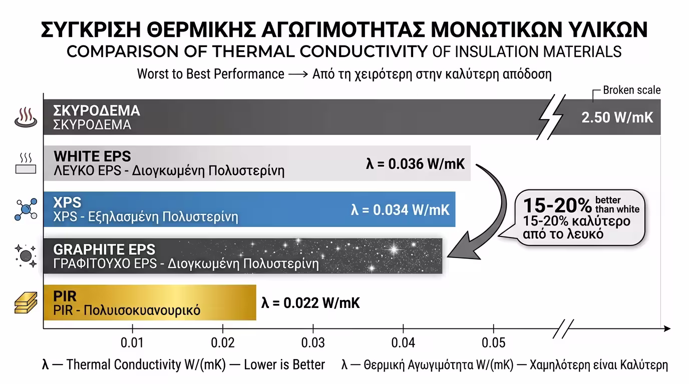 Μηχανισμός δράσης γραφίτη - ανάκλαση υπέρυθρης ακτινοβολίας