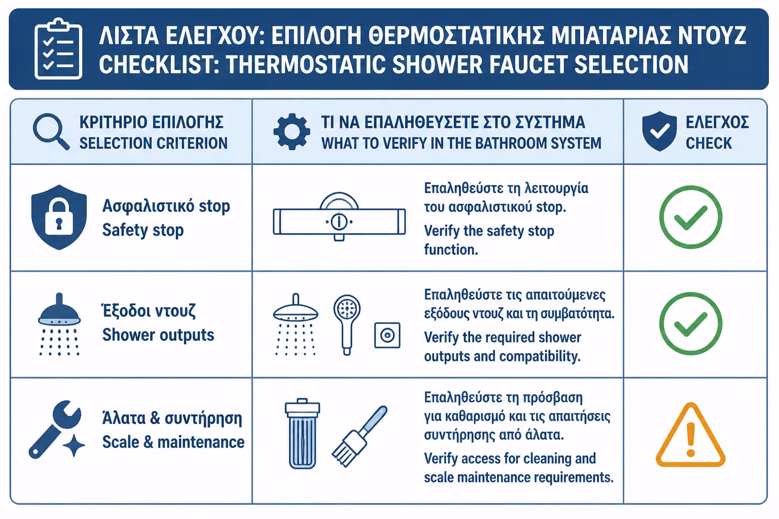 Εικονογράφηση για 17. Πρακτικό checklist πριν αγοράσετε θερμοστατική μπαταρία