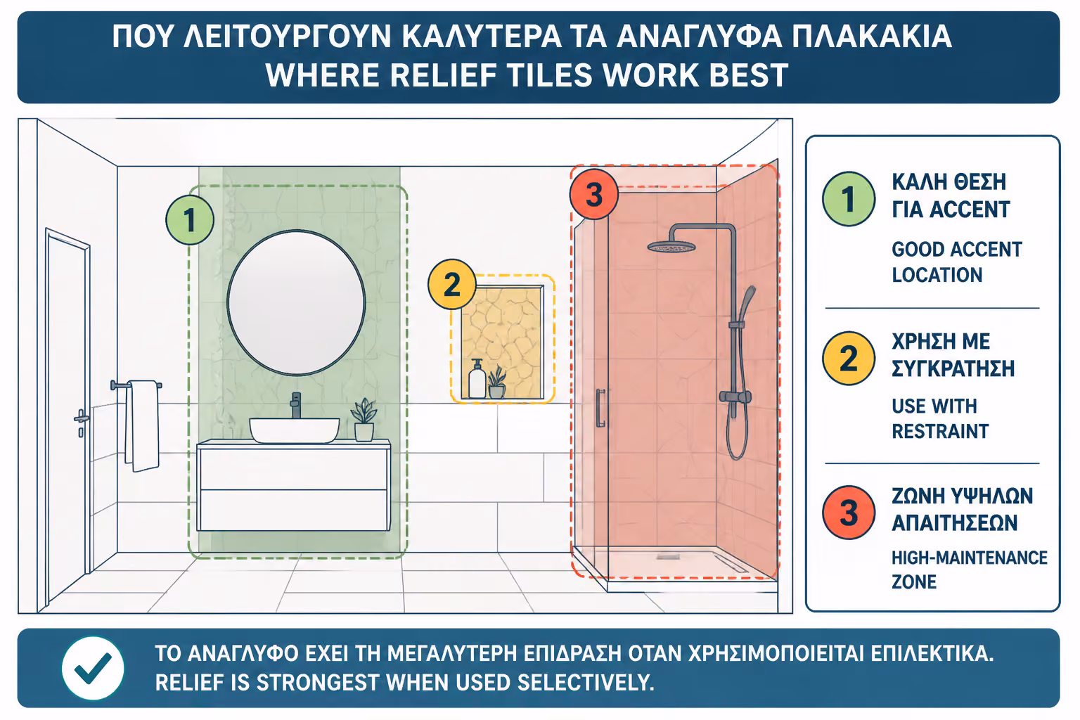 Εικονογράφηση για 3. Accent wall: πού λειτουργεί καλύτερα