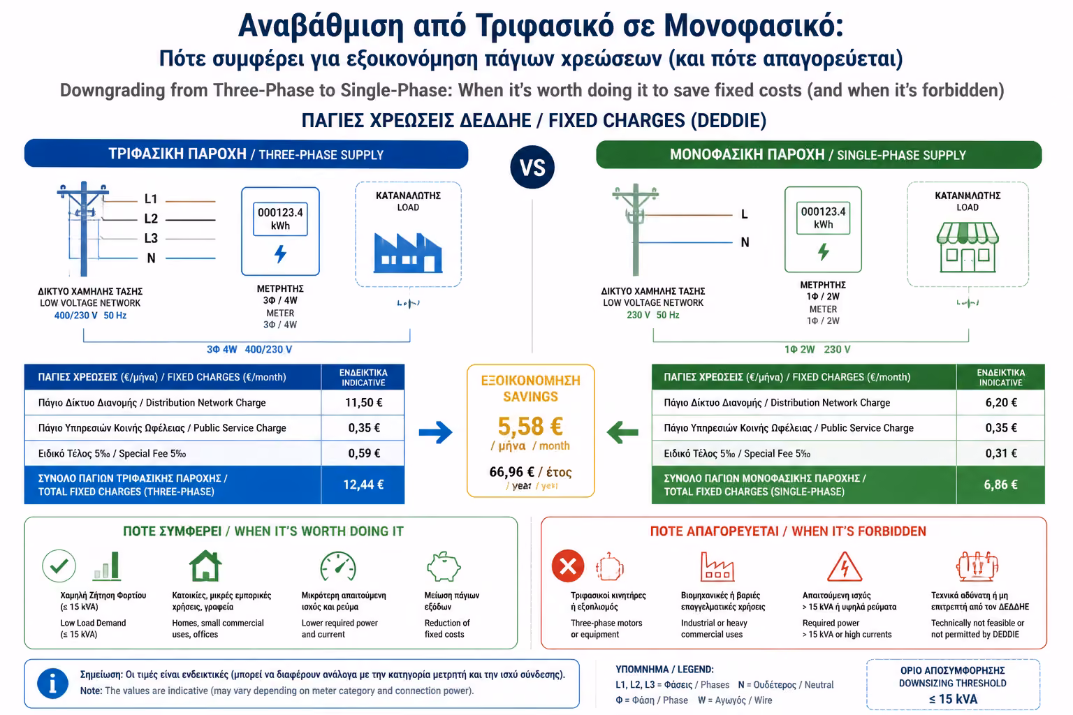 Εικονογράφηση για Ο "Ελέφαντας" στο Δωμάτιο: Γιατί να το κάνετε; (Τα Πάγια)