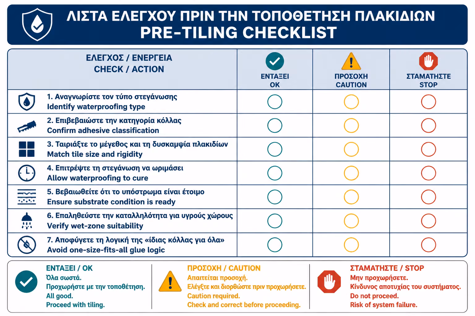 Εικονογράφηση για 18. Πρακτικό checklist πριν την πλακόστρωση