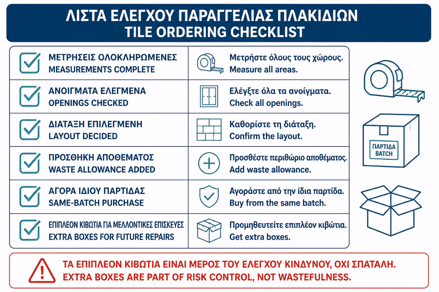 Εικονογράφηση για 17. Πρακτικό checklist πριν την παραγγελία