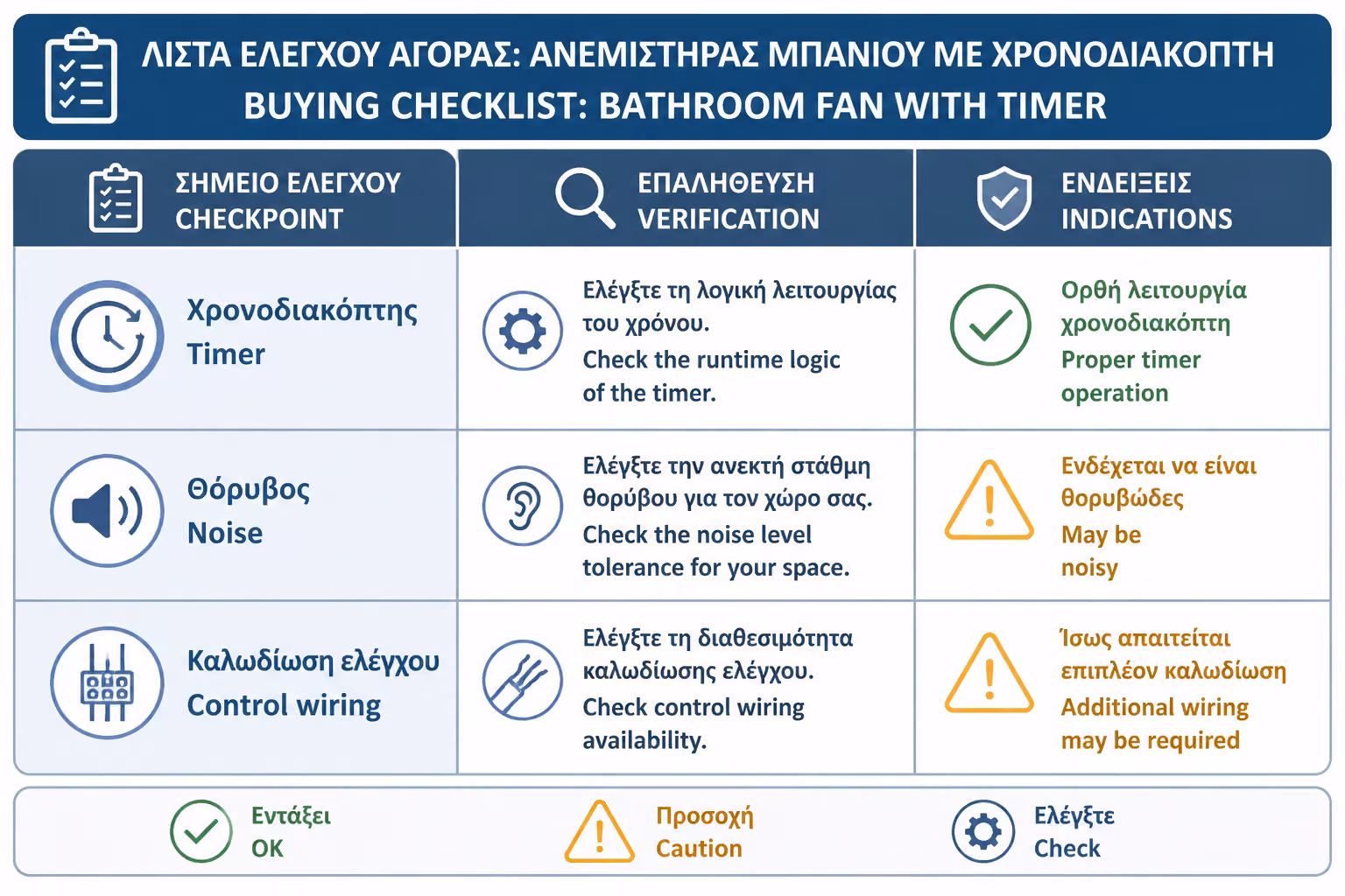 Εικονογράφηση για 21. Πρακτικό checklist πριν αγοράσετε εξαεριστήρα με timer