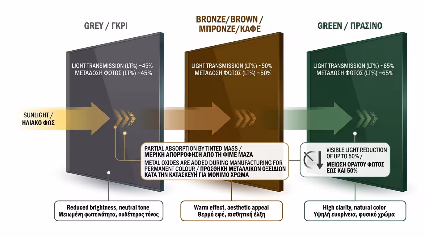 Φιμέ τζάμι (Tinted Glass) σε μπρονζέ απόχρωση σε μοντέρνα πρόσοψη