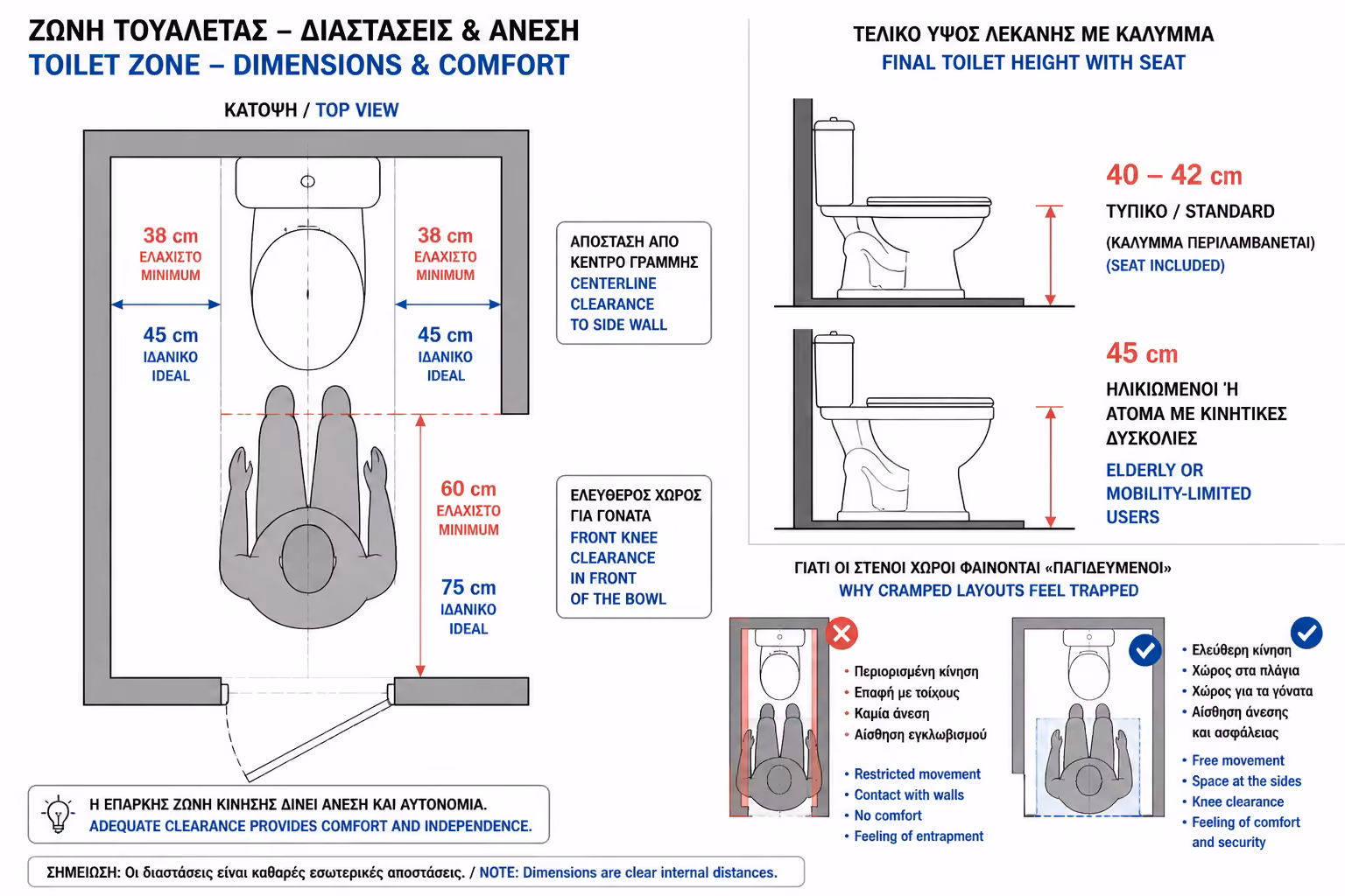 Εικονογράφηση για 2. Η Ζώνη της Λεκάνης (Toilet Zone)