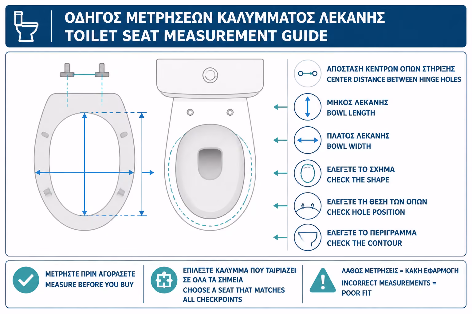 Εικονογράφηση για 8. Οι διαστάσεις: το σημείο όπου γίνονται τα περισσότερα λάθη