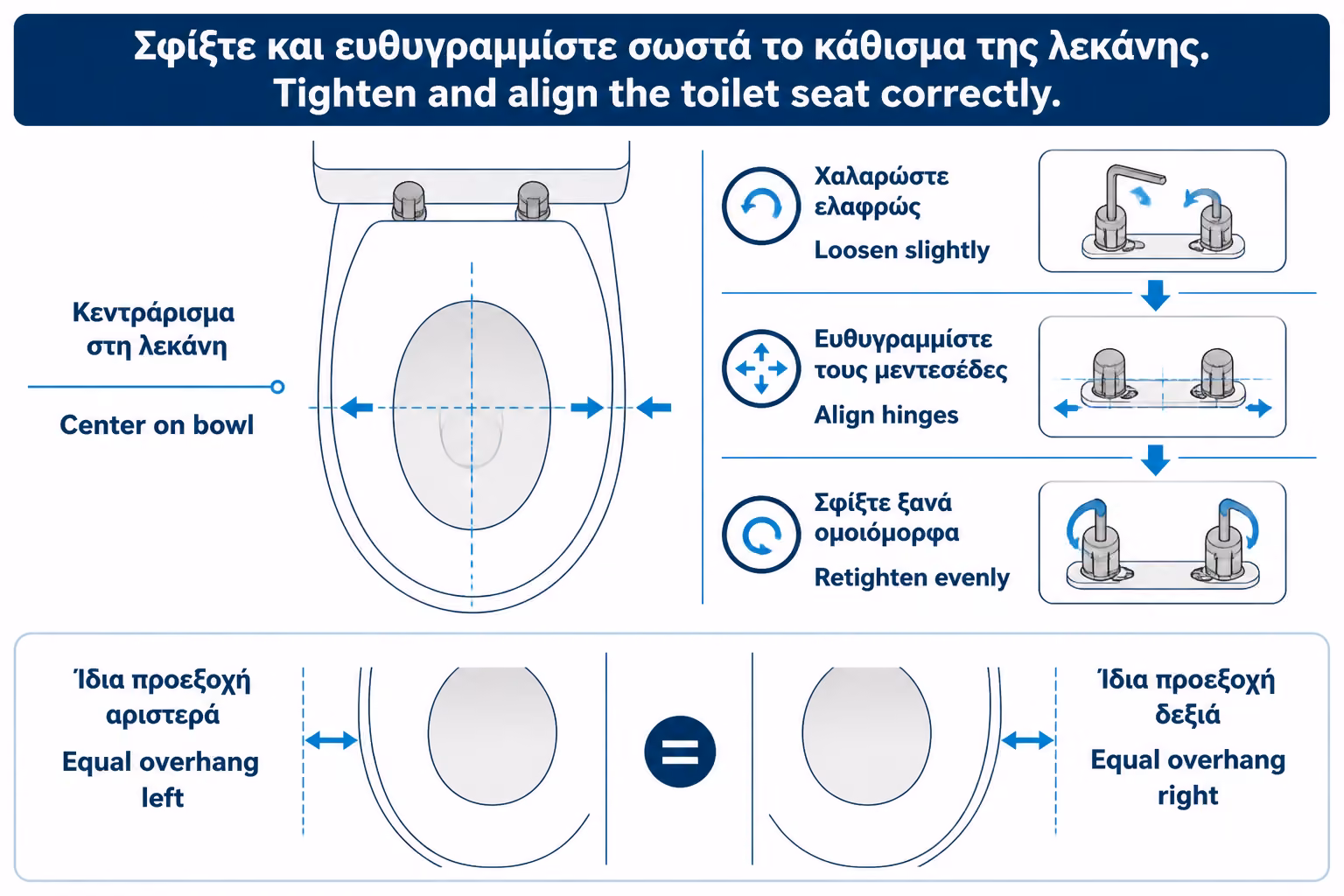 Εικονογράφηση για 9. Ρύθμιση μεντεσέδων και ευθυγράμμιση καπακιού