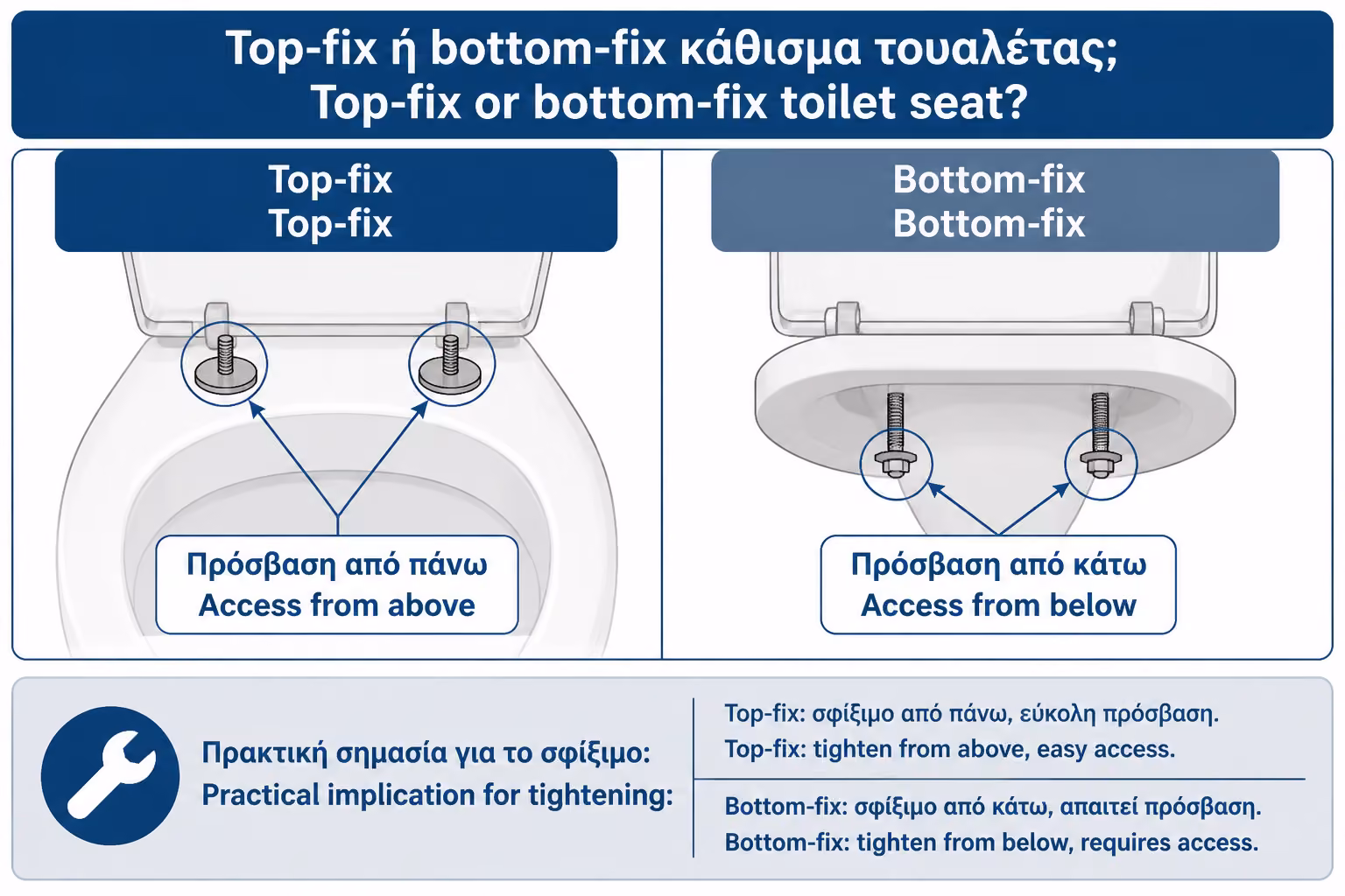 Εικονογράφηση για 4. Top-Fix και Bottom-Fix: η βασική διαφορά