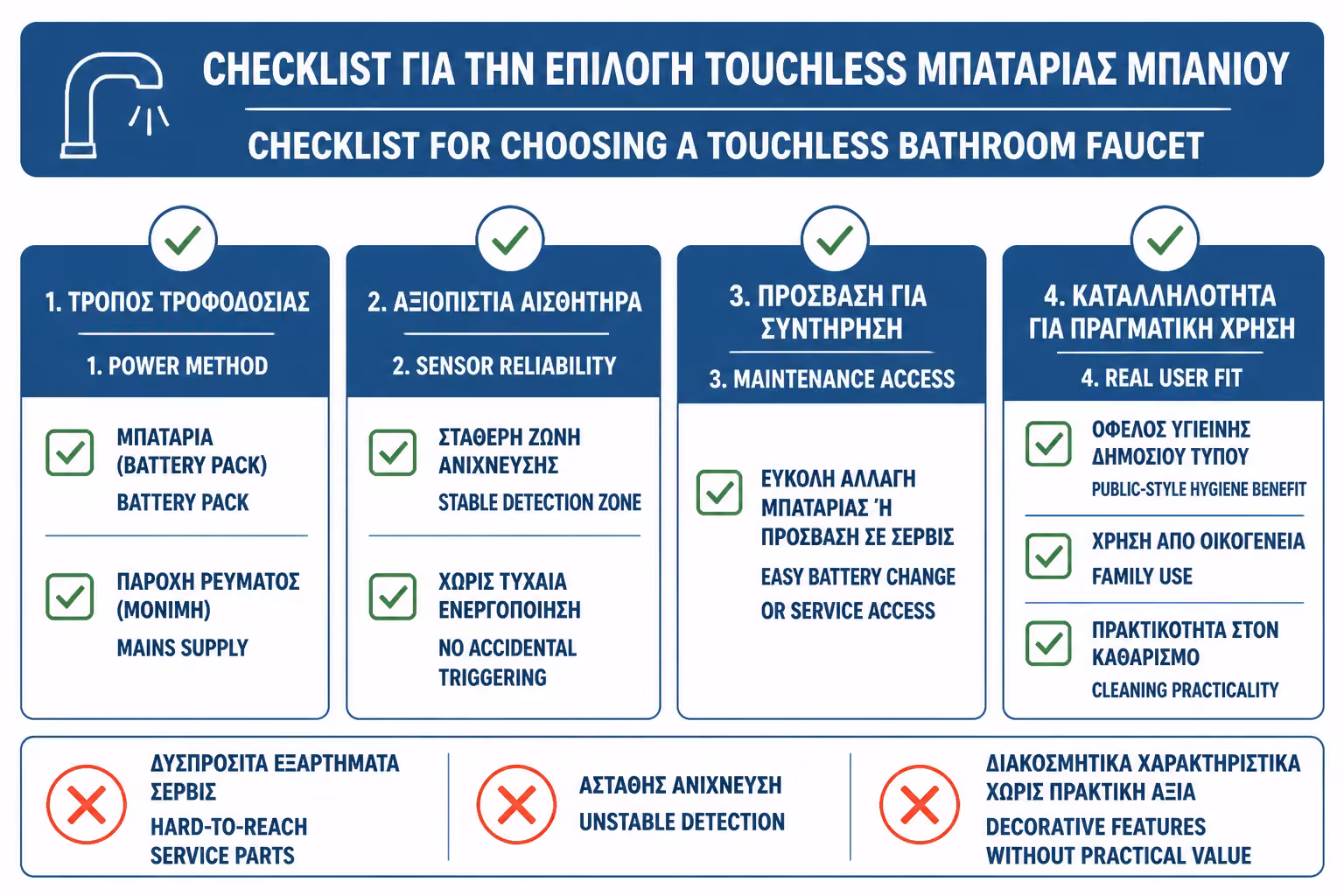 Εικονογράφηση για 18. Πρακτικό checklist πριν επιλέξετε touchless μπαταρία