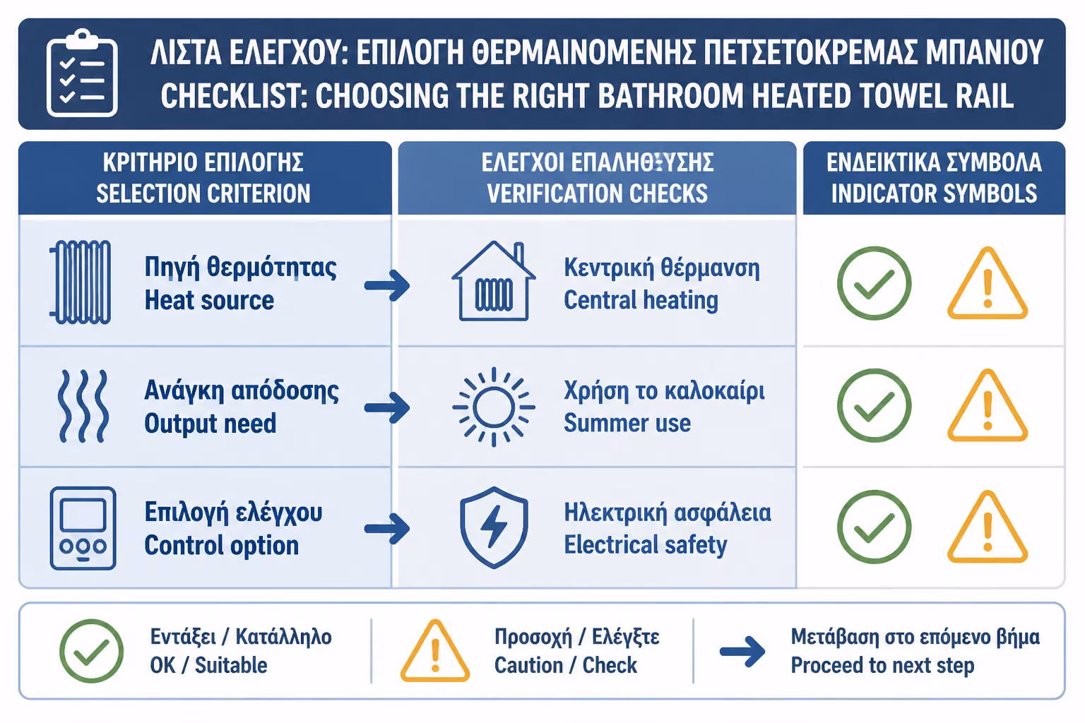 Εικονογράφηση για 19. Πρακτικό checklist πριν αγοράσετε