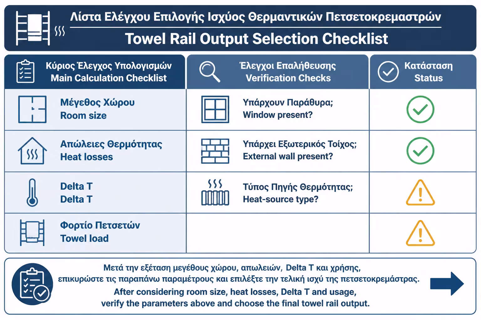 Εικονογράφηση για 19. Checklist πριν καταλήξετε σε μοντέλο