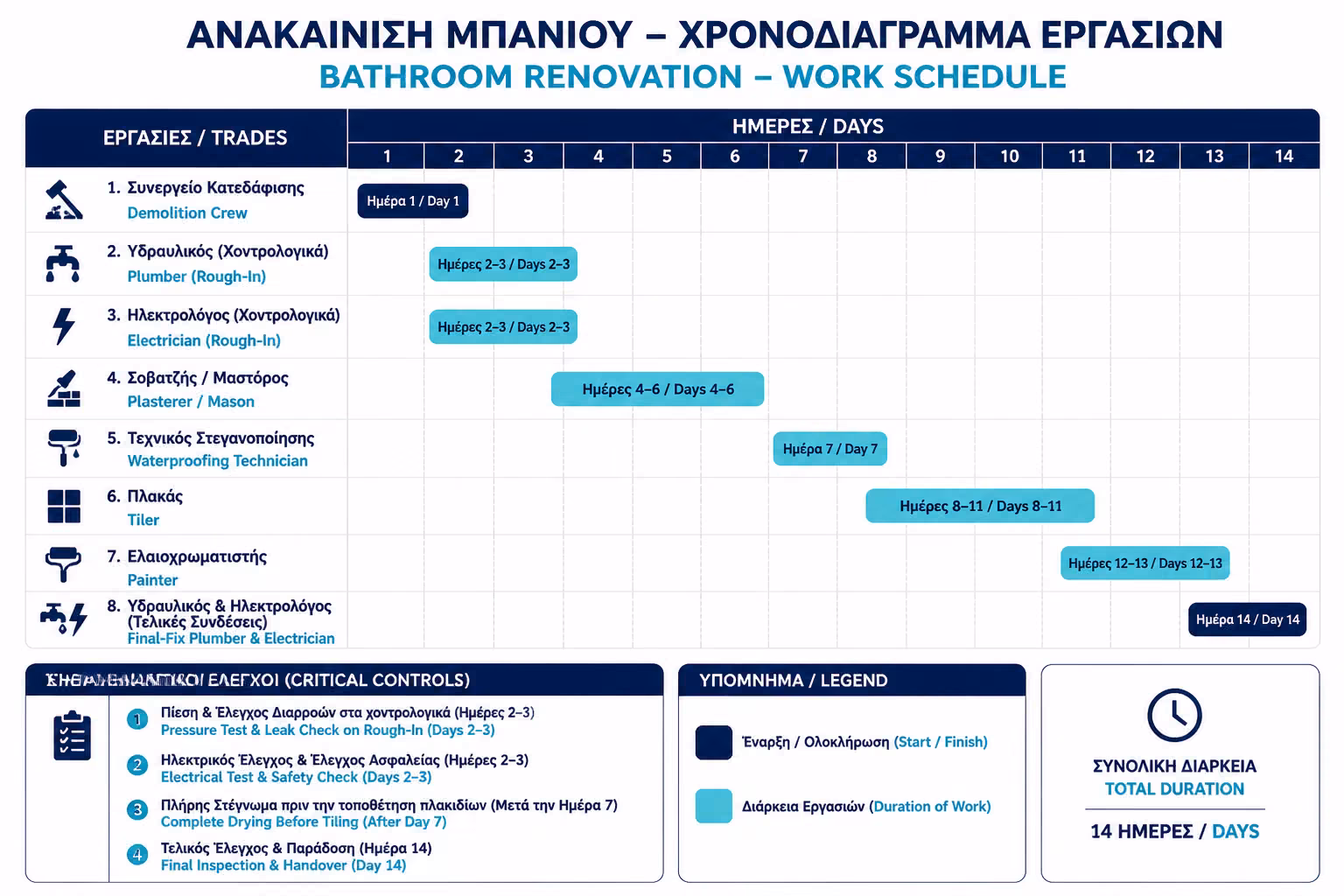 Εικονογράφηση για 📊 Συνοπτικός Πίνακας Ροής Εργασιών