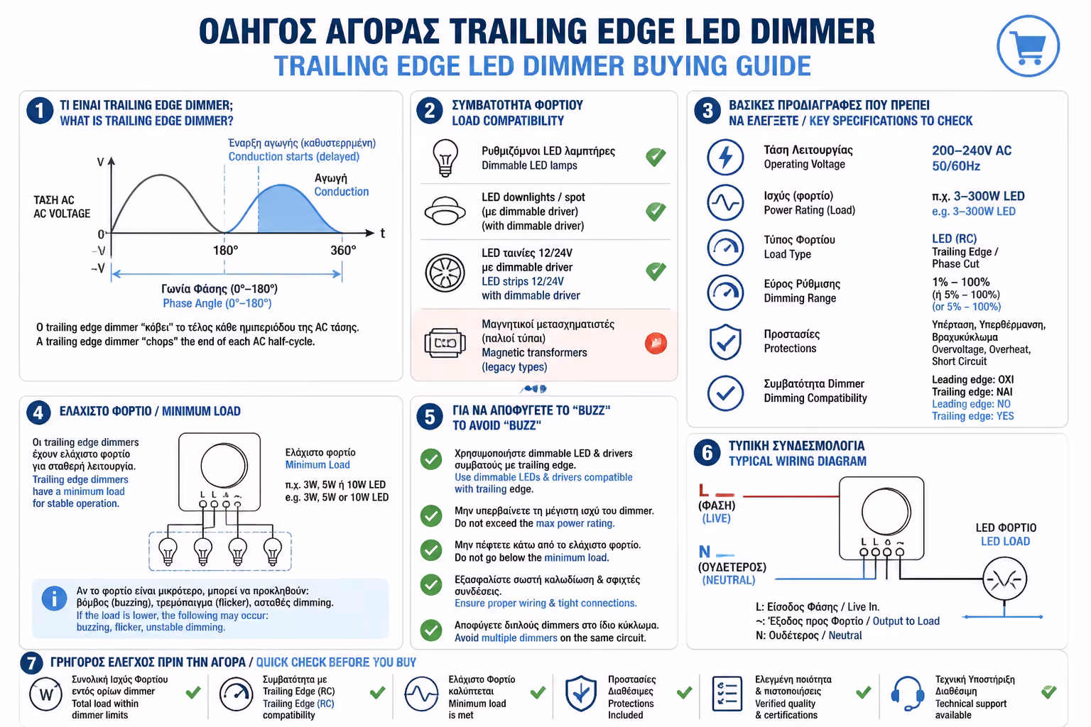 Εικονογράφηση για 4. Trailing Edge Dimmers: Η Νέα Γενιά (Η Λύση)