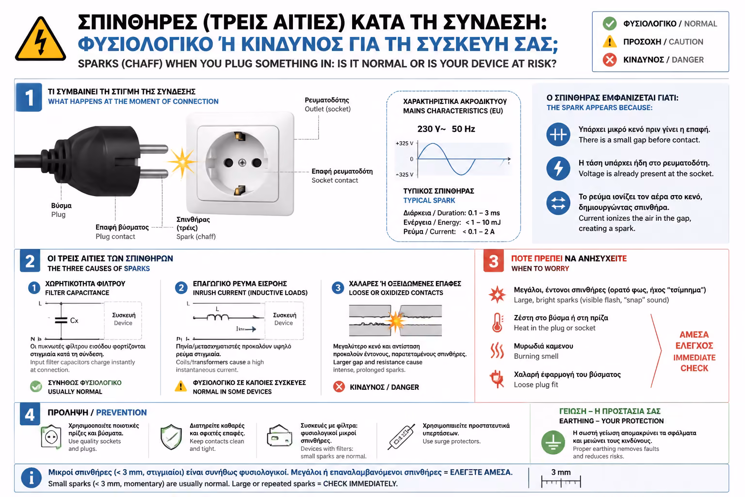 Εικονογράφηση για 3. Οι 3 Κύριες Αιτίες του Κακού Σπινθήρα