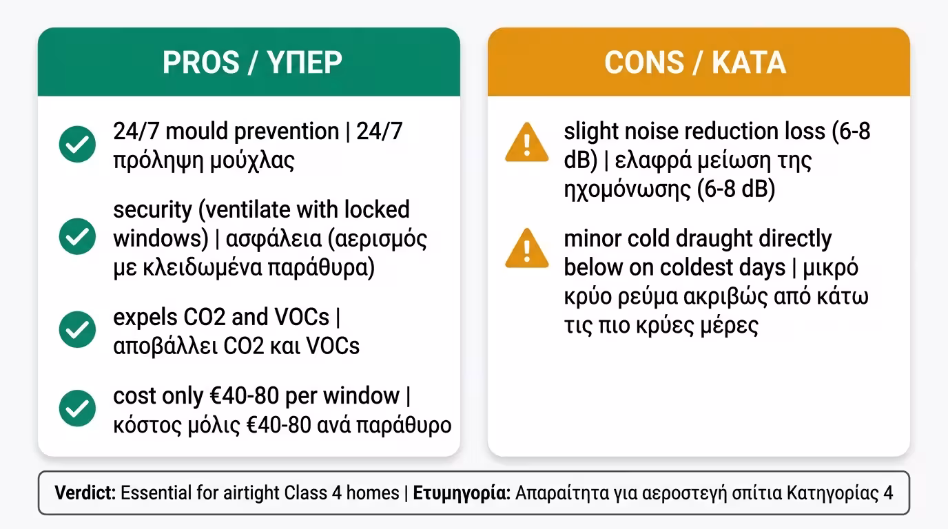 Πίνακας πλεονεκτημάτων και μειονεκτημάτων θυρίδων αερισμού