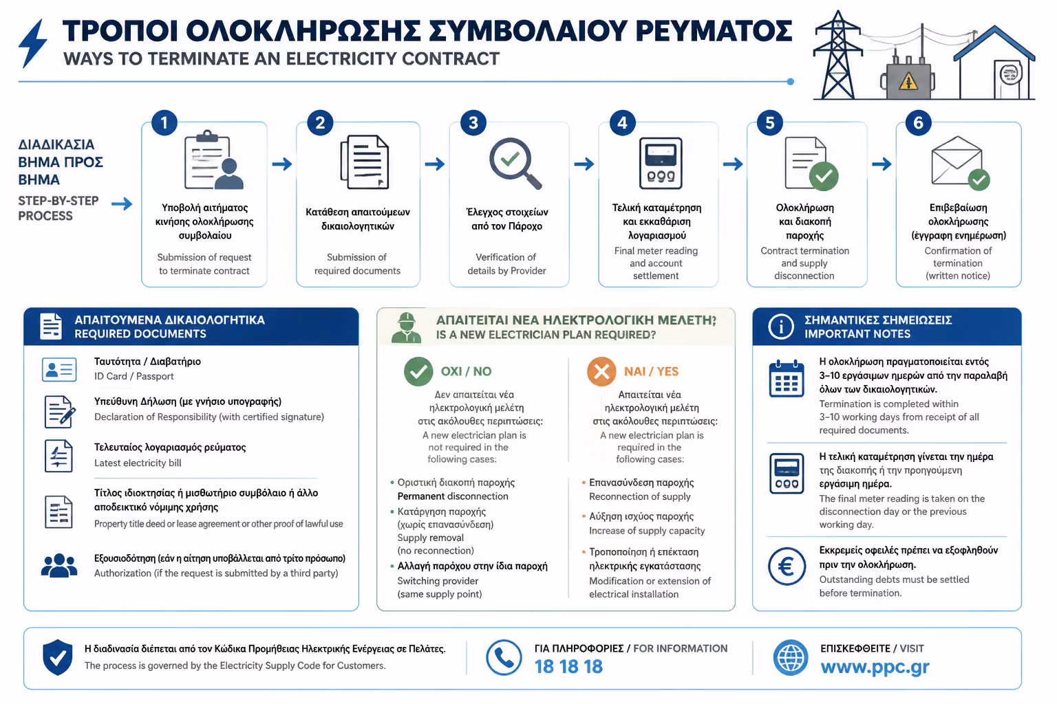 Εικονογράφηση για 4. Το Μεγάλο Εμπόδιο: Όταν "κολλάει" η αλλαγή λόγω ΥΔΕ