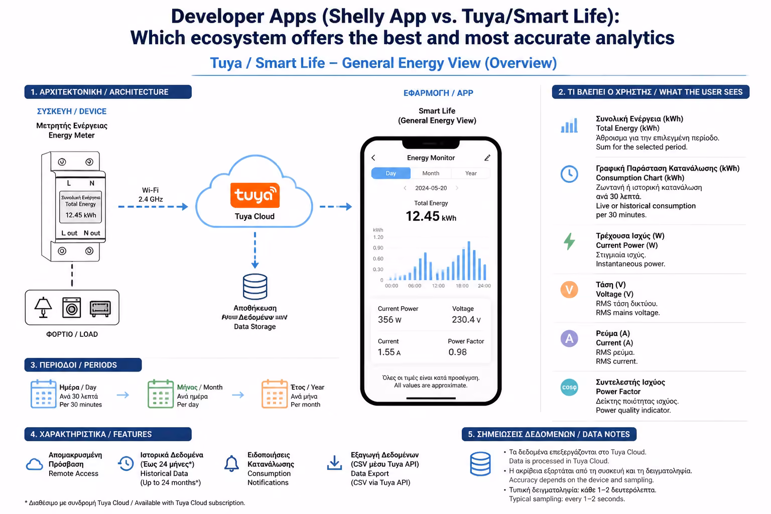 Εικονογράφηση για 1. Tuya / Smart Life: Ο "Γενικός Παθολόγος"