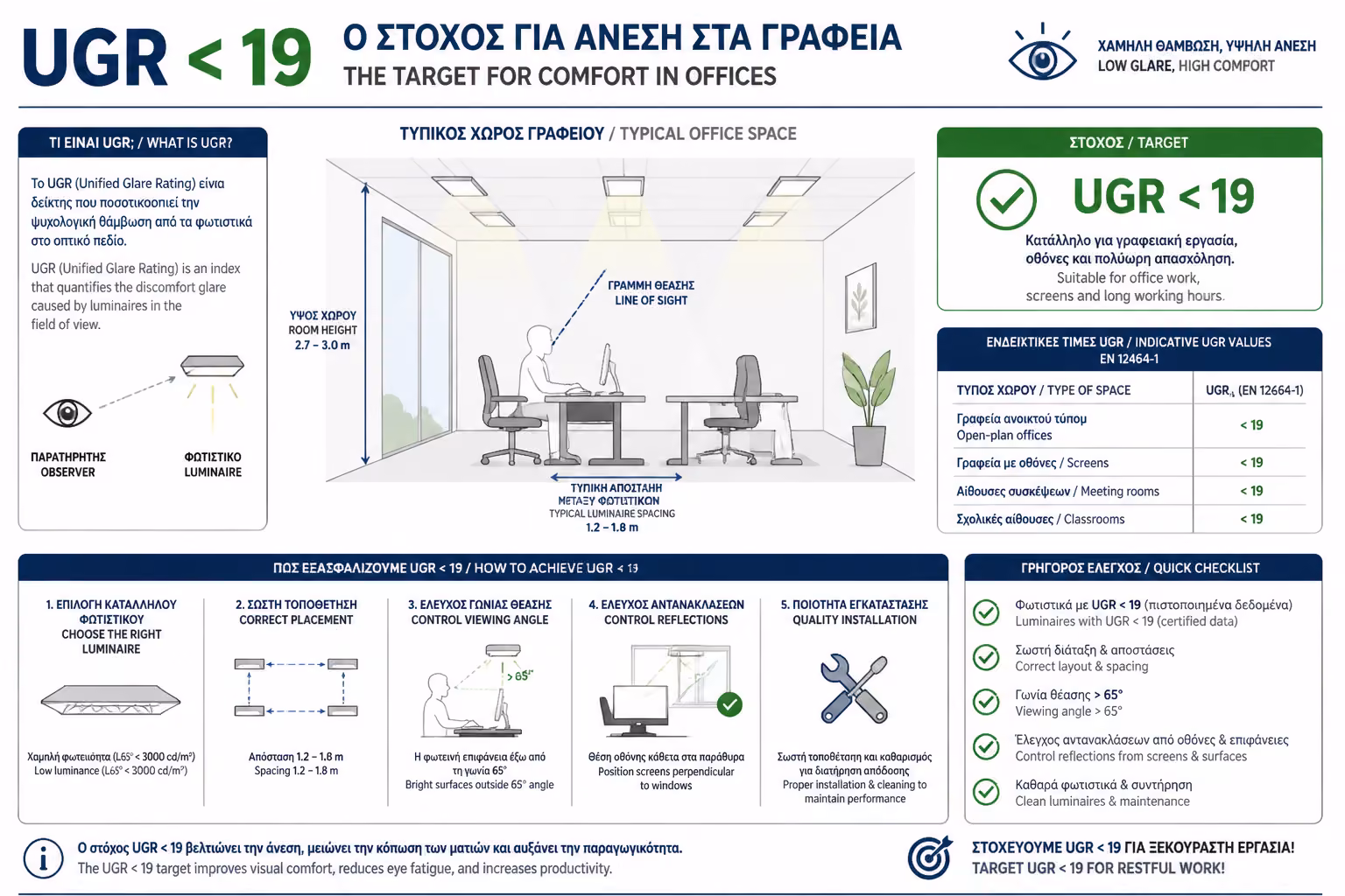 Εικονογράφηση για 2. Ο "Χρυσός" Κανόνας: UGR < 19