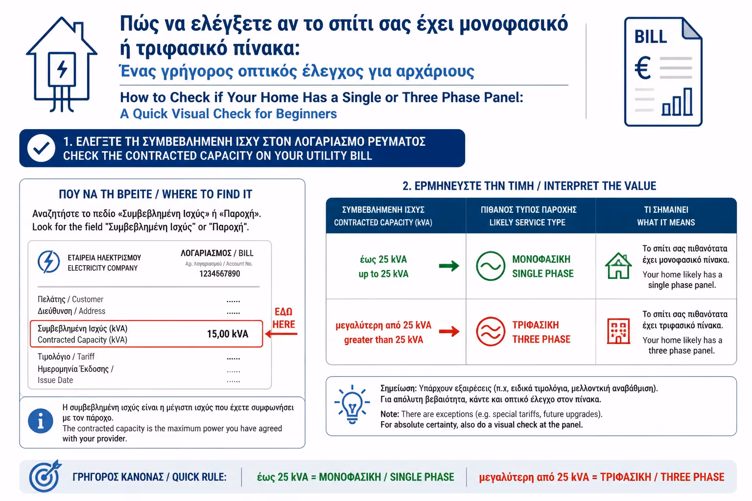 Εικονογράφηση για Μέθοδος 4: Ο Λογαριασμός Ρεύματος (Χωρίς να σηκωθείτε από τον καναπέ)