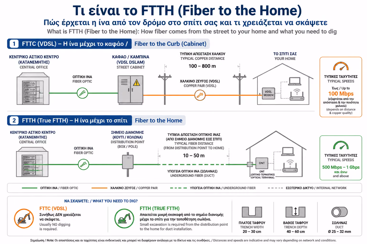 Εικονογράφηση για 1. Η Μεγάλη Παρεξήγηση: VDSL vs. True FTTH