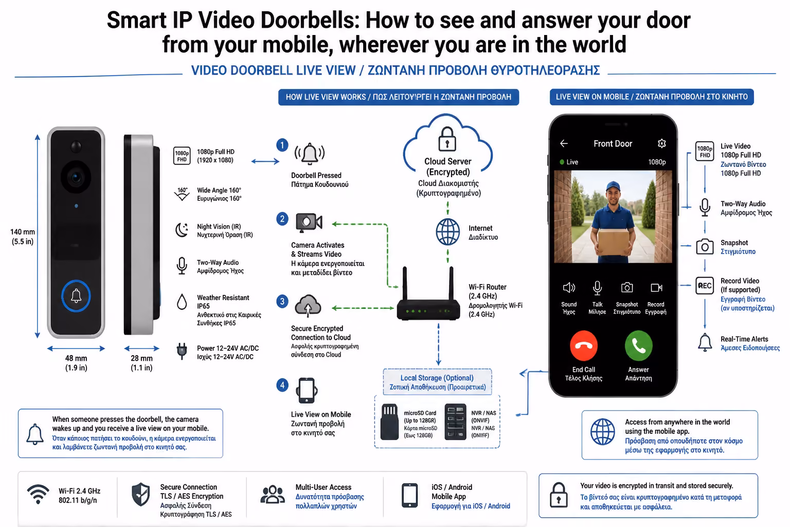 Εικονογράφηση για 1. Τι είναι το Video Doorbell (και πώς αλλάζει την καθημερινότητα)