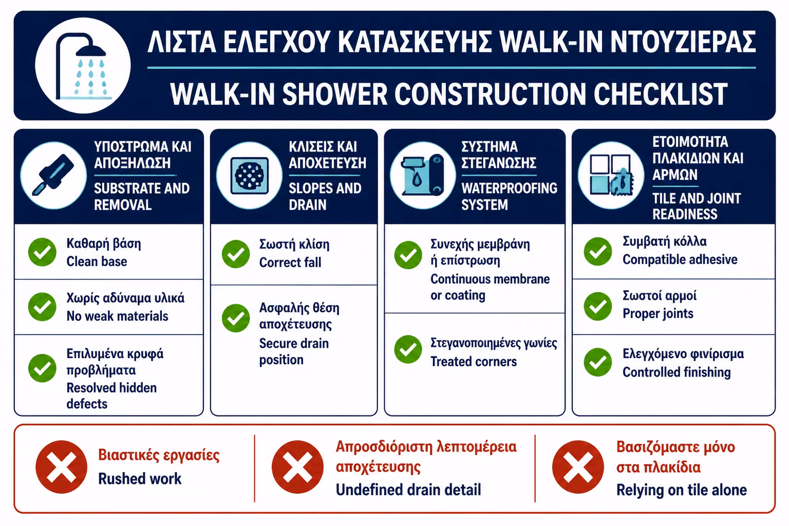 Εικονογράφηση για 17. Πρακτικό checklist πριν εγκρίνετε την κατασκευή